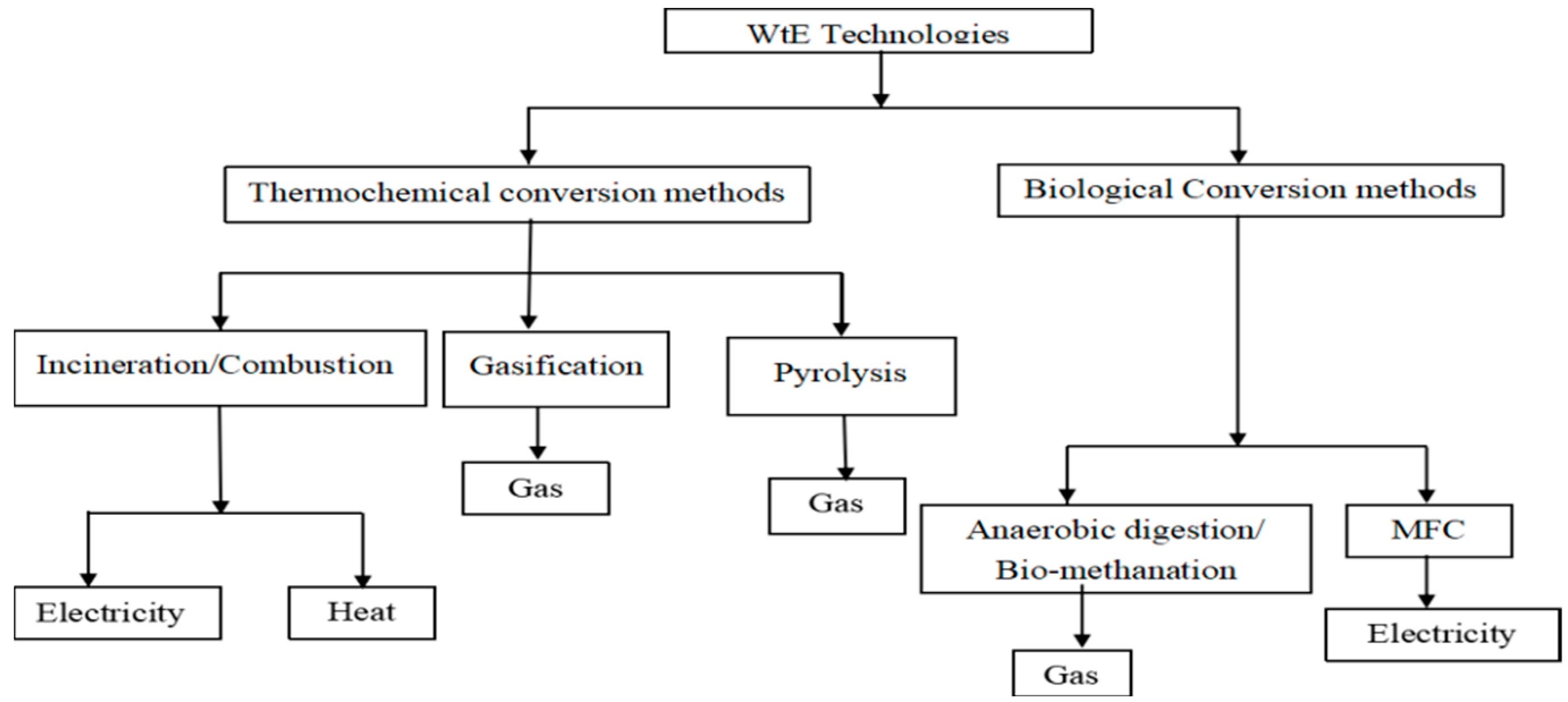 Cleantechnol 05 00050 g004 Cleantechnol 05 00050 g004