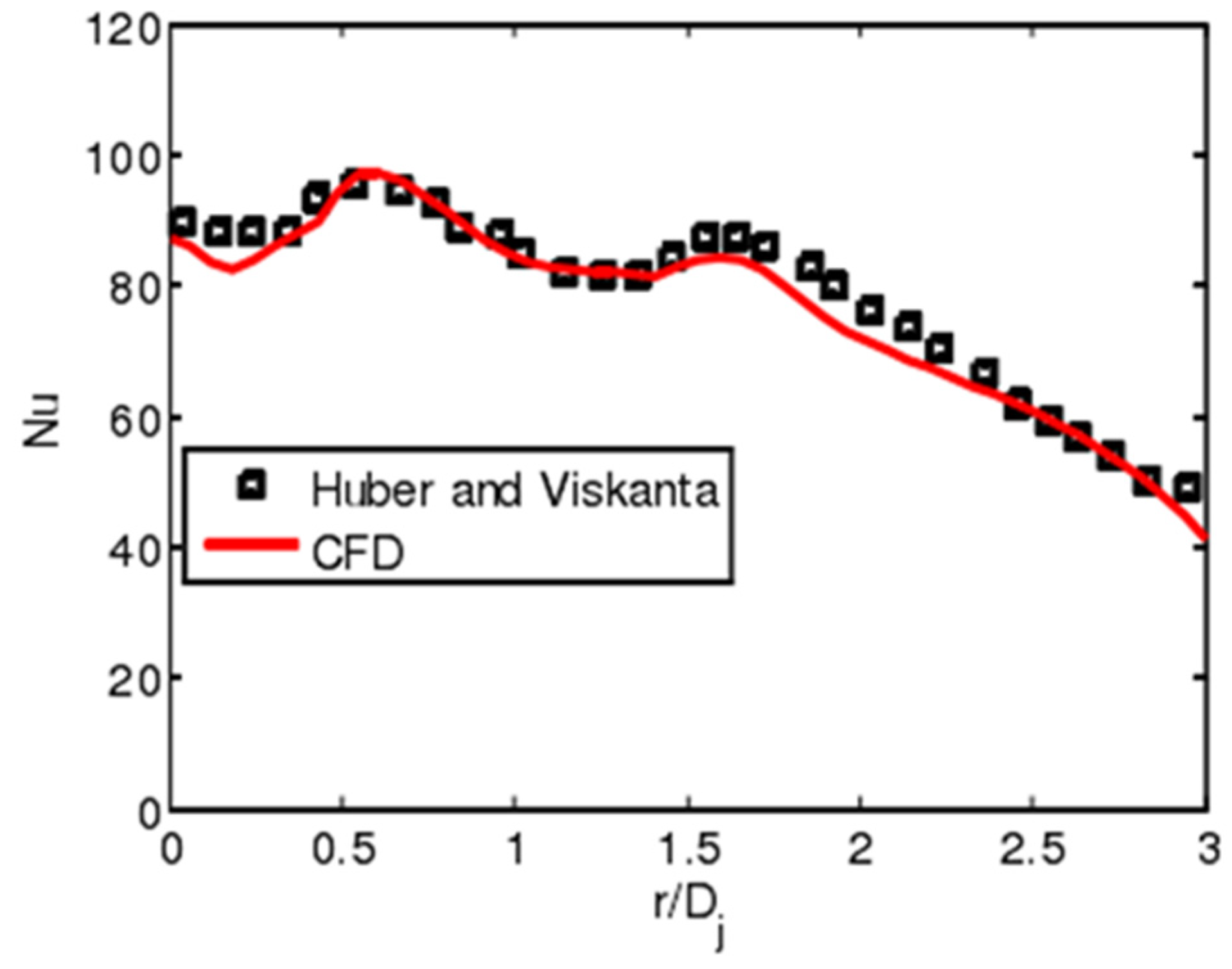 Cleantechnol 05 00051 g007