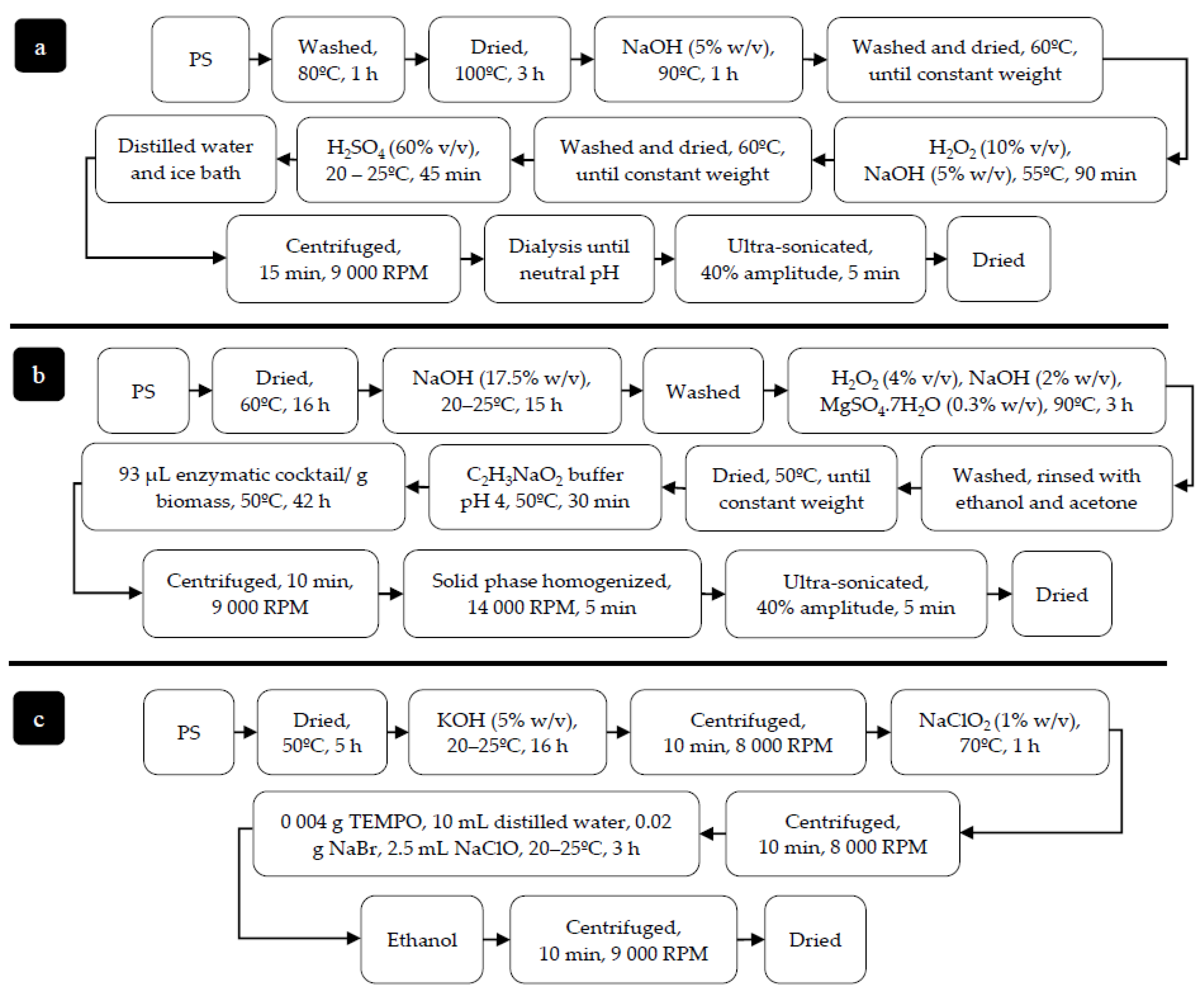 Cleantechnol 05 00052 g001
