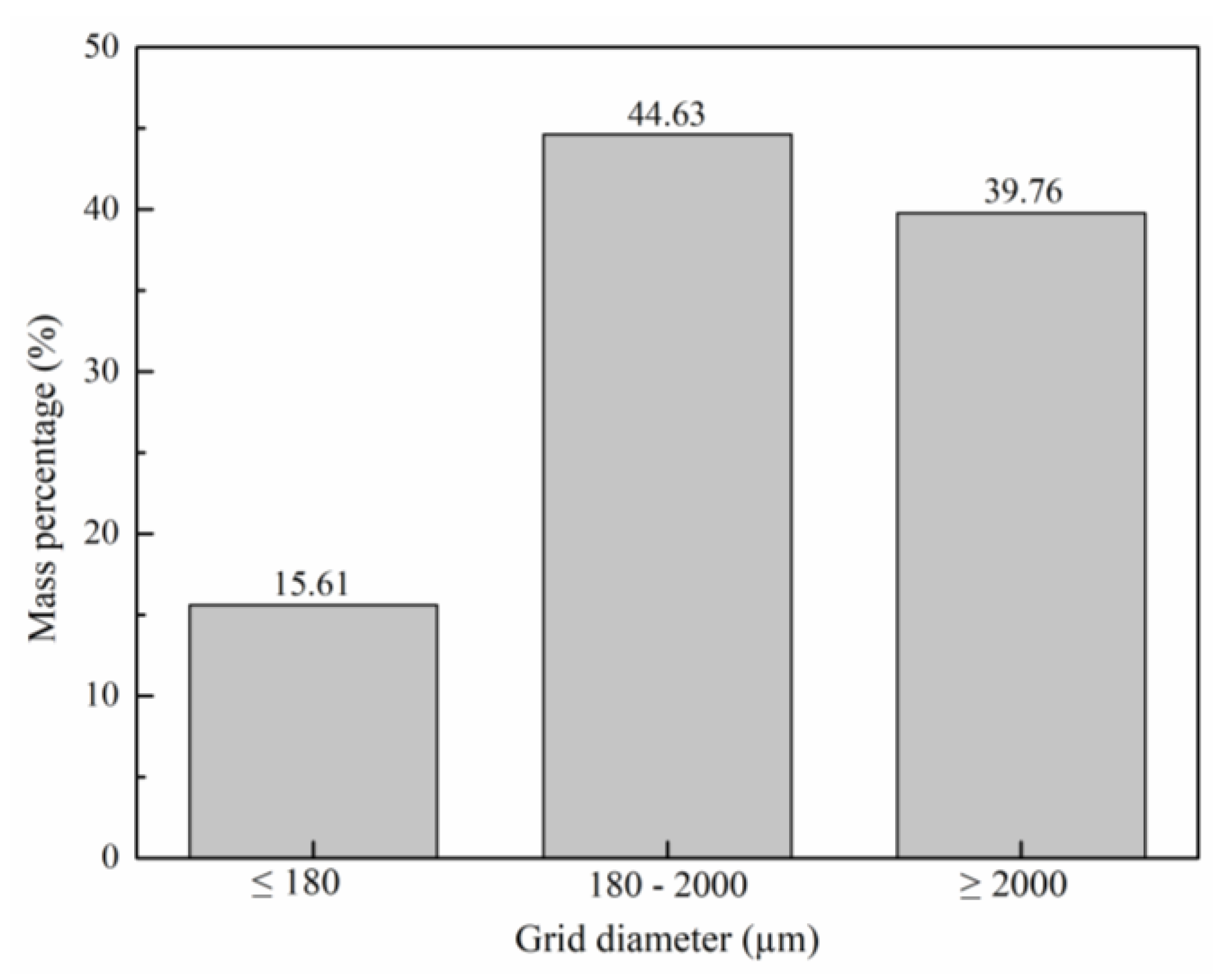 Cleantechnol 05 00052 g002