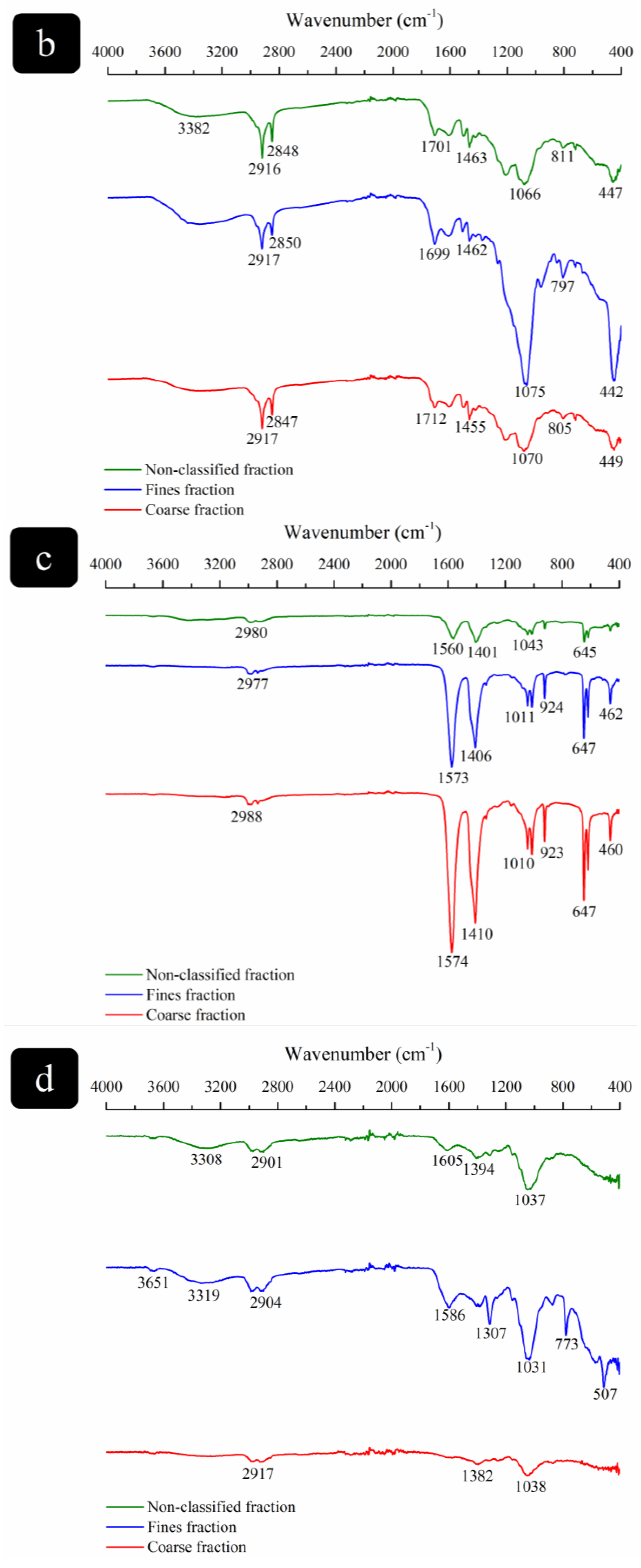 Cleantechnol 05 00052 g003b