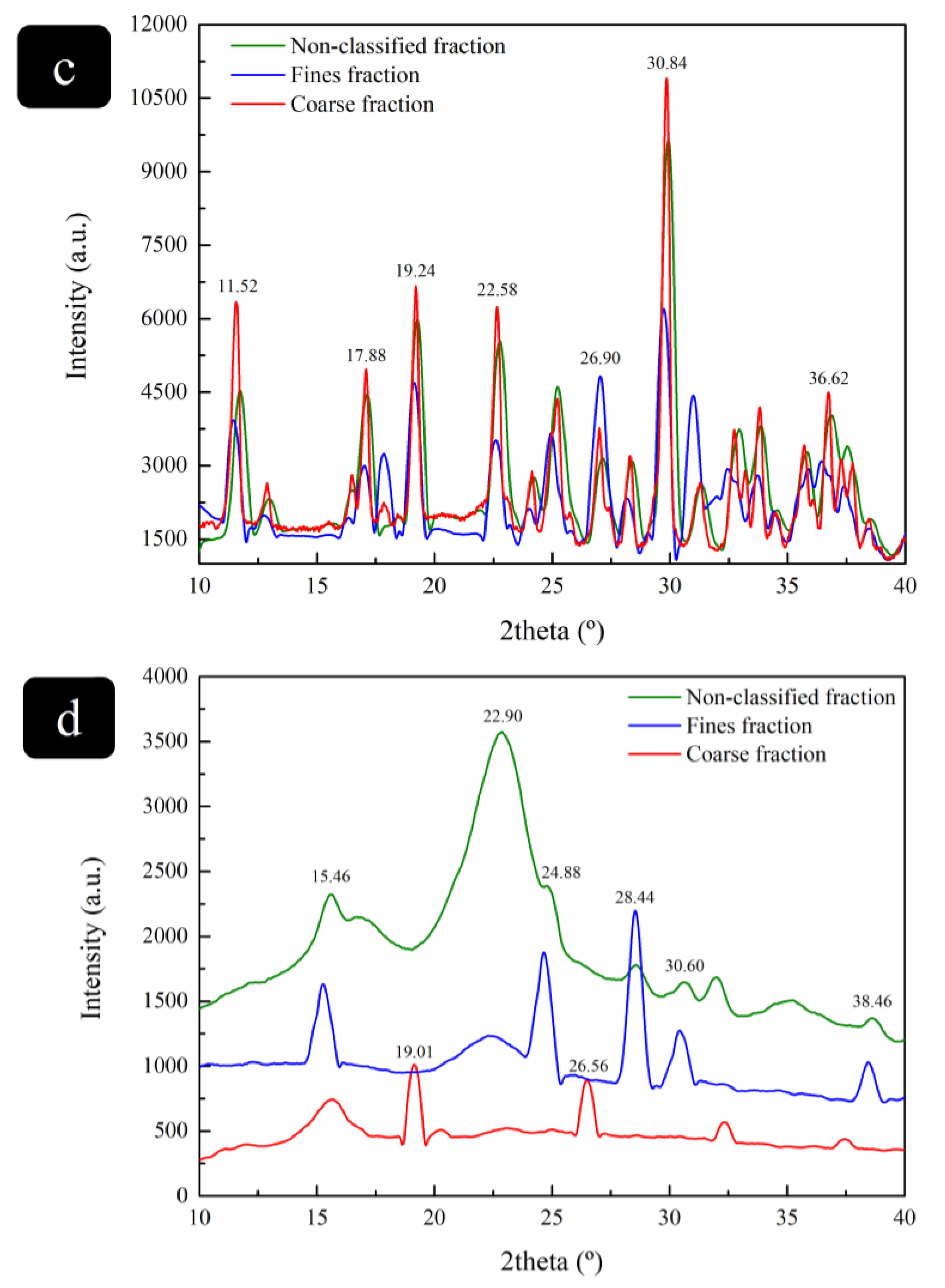Cleantechnol 05 00052 g004b
