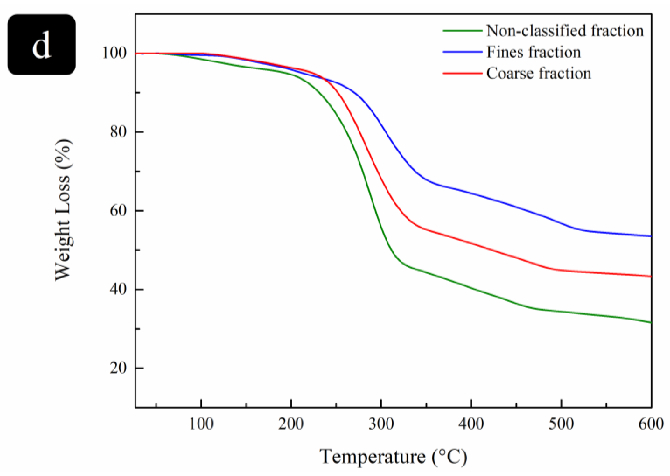 Cleantechnol 05 00052 g006b