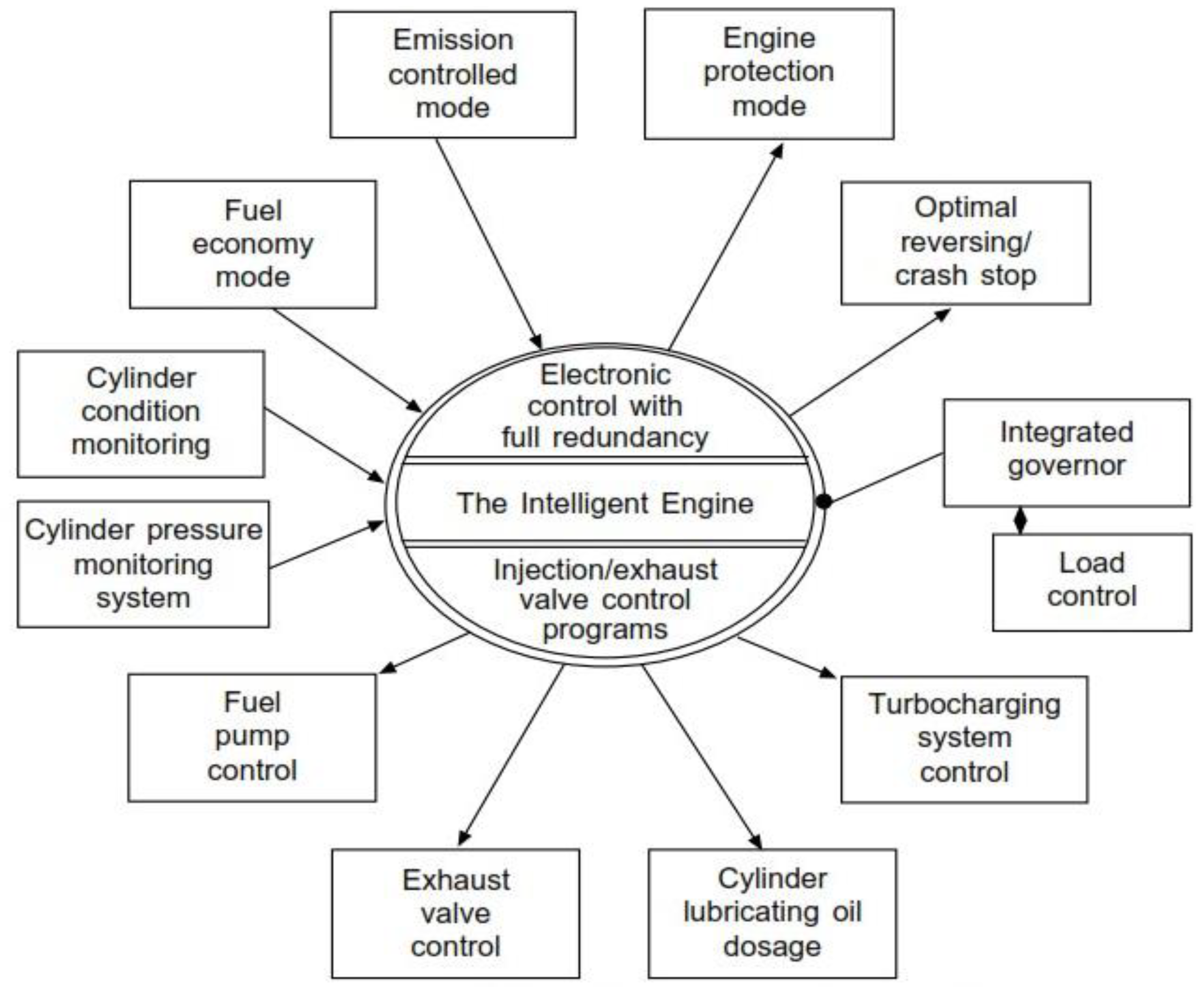 Cleantechnol 05 00053 g001