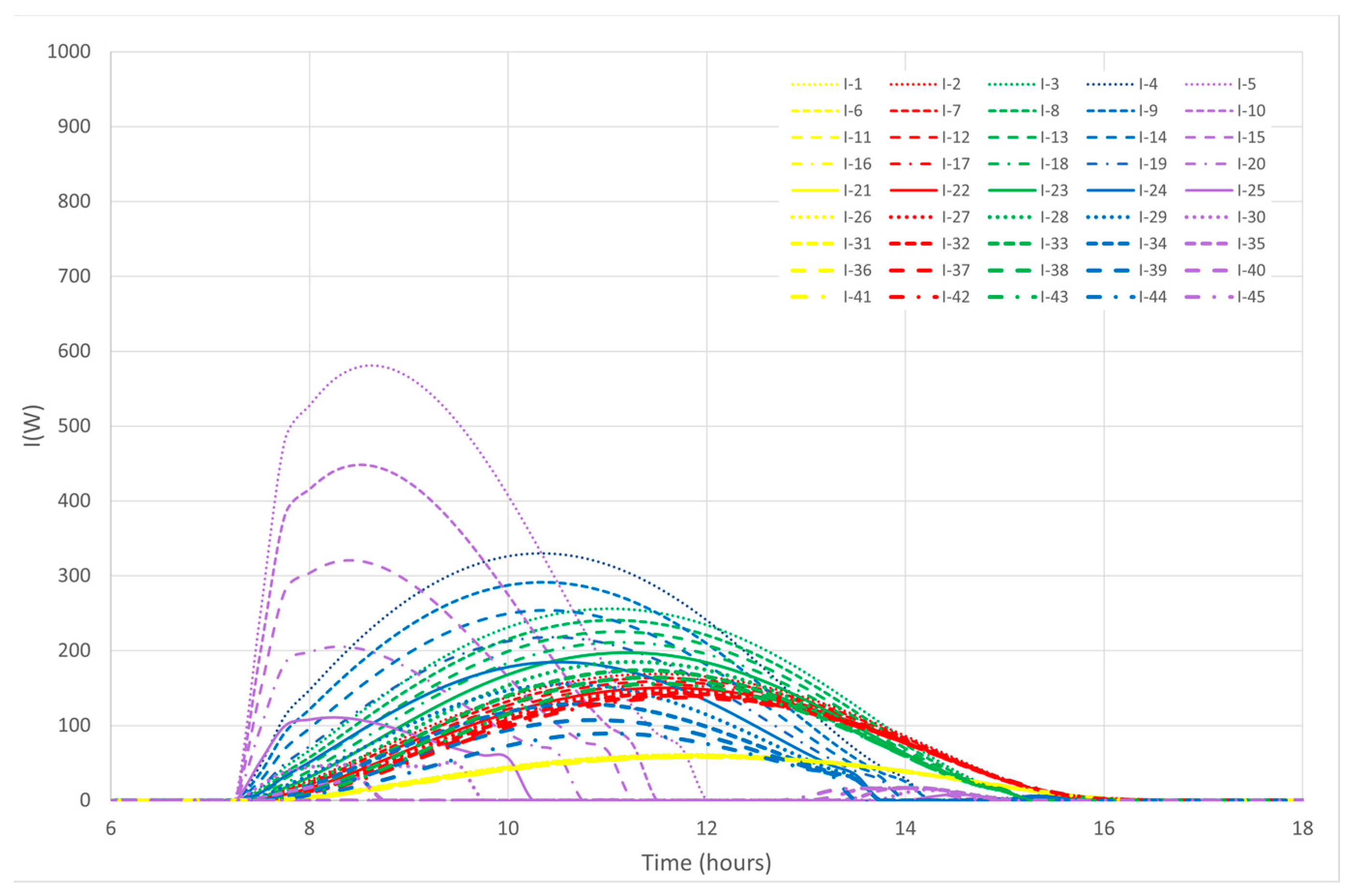 Cleantechnol 05 00055 g005