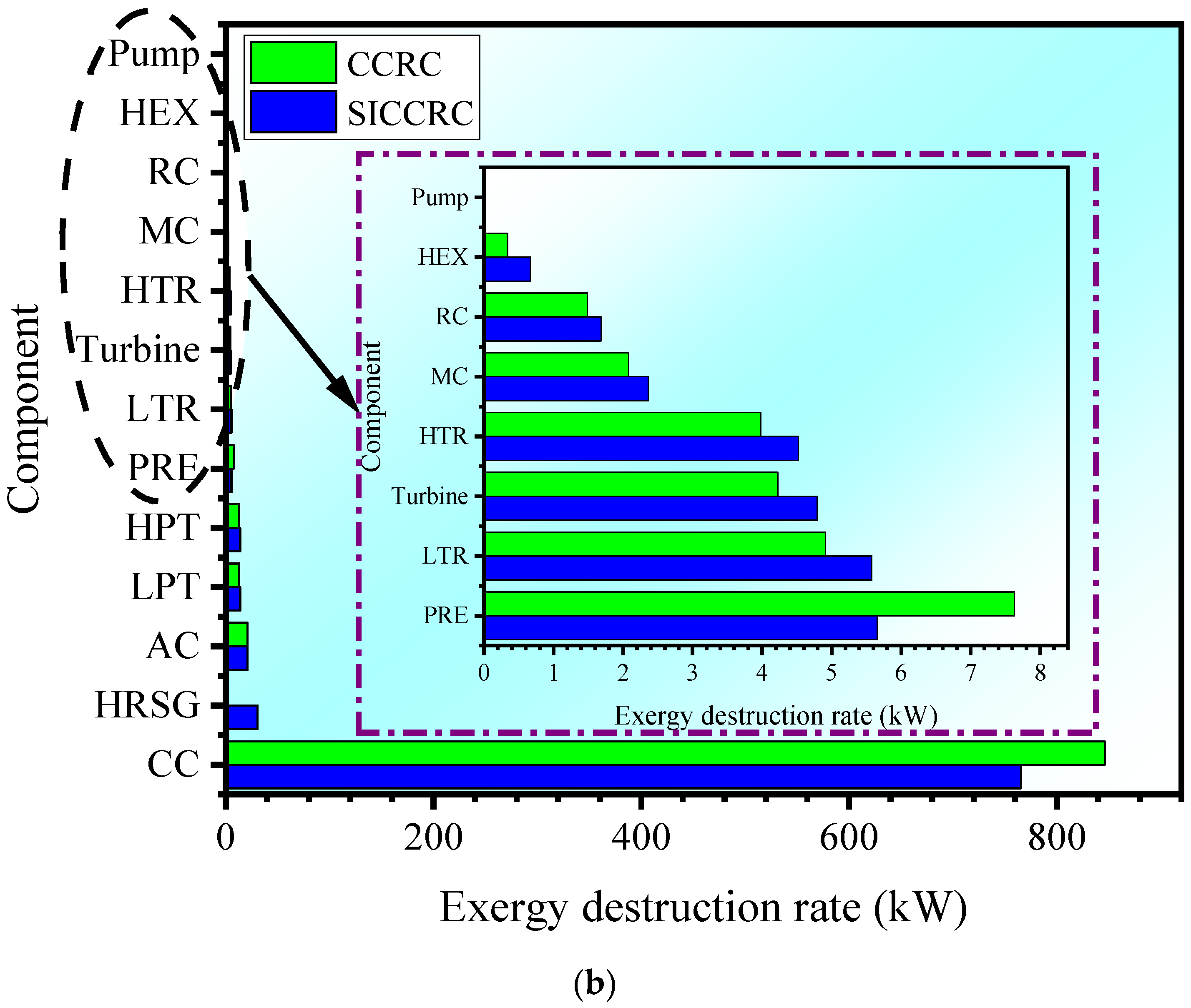 Cleantechnol 05 00056 g003b