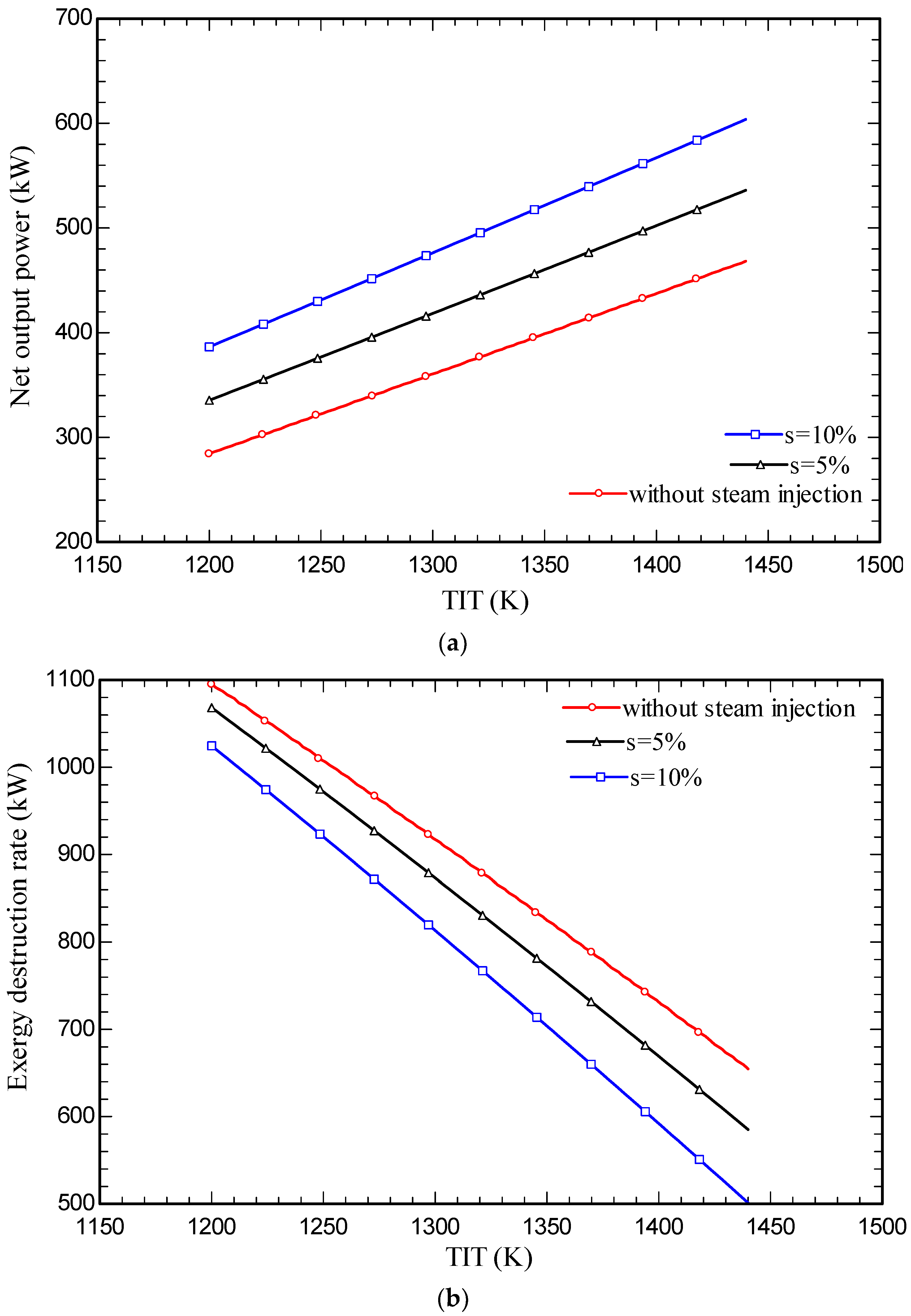 Cleantechnol 05 00056 g005a