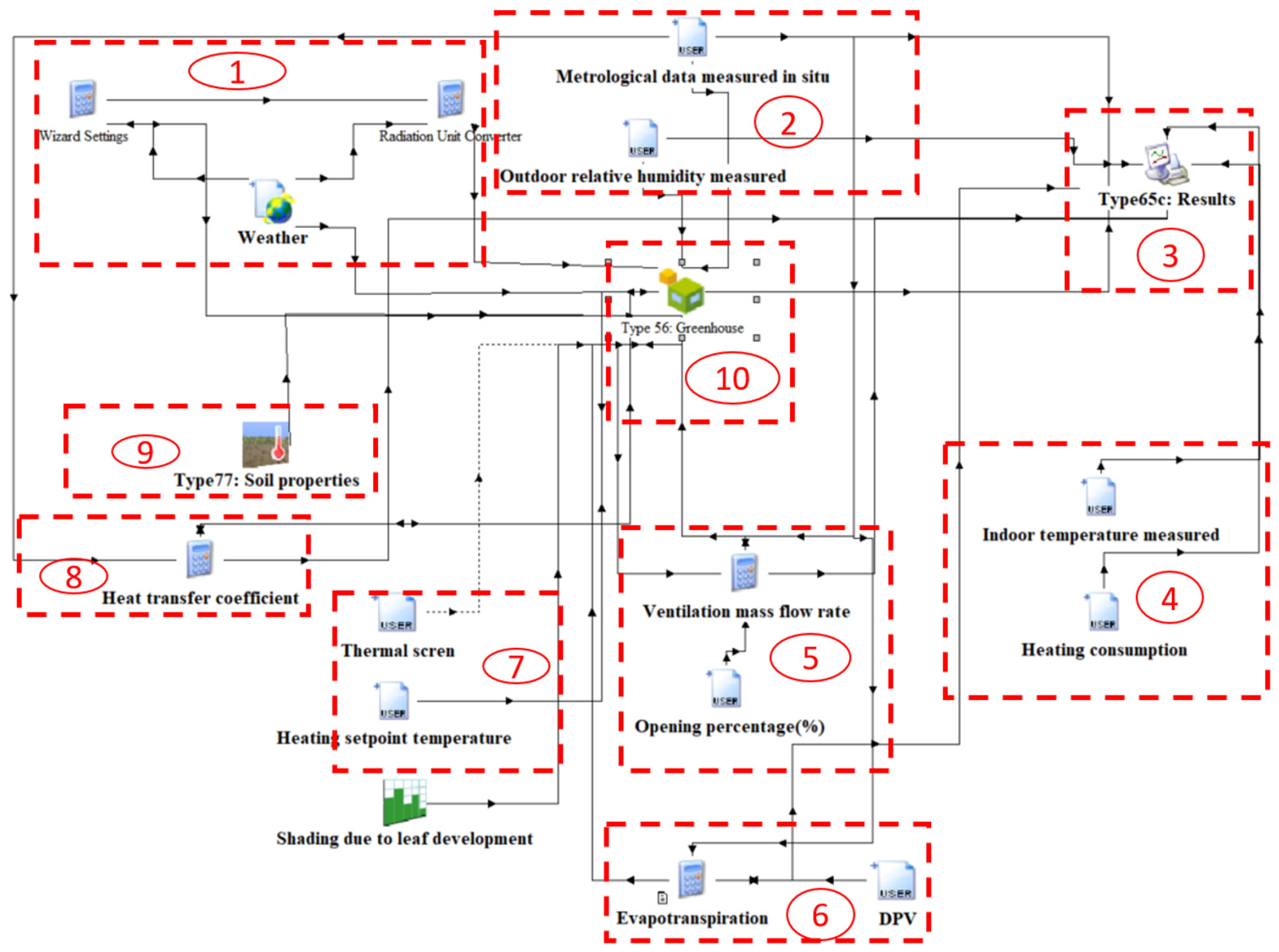 Cleantechnol 05 00058 g004 Cleantechnol 05 00058 g004