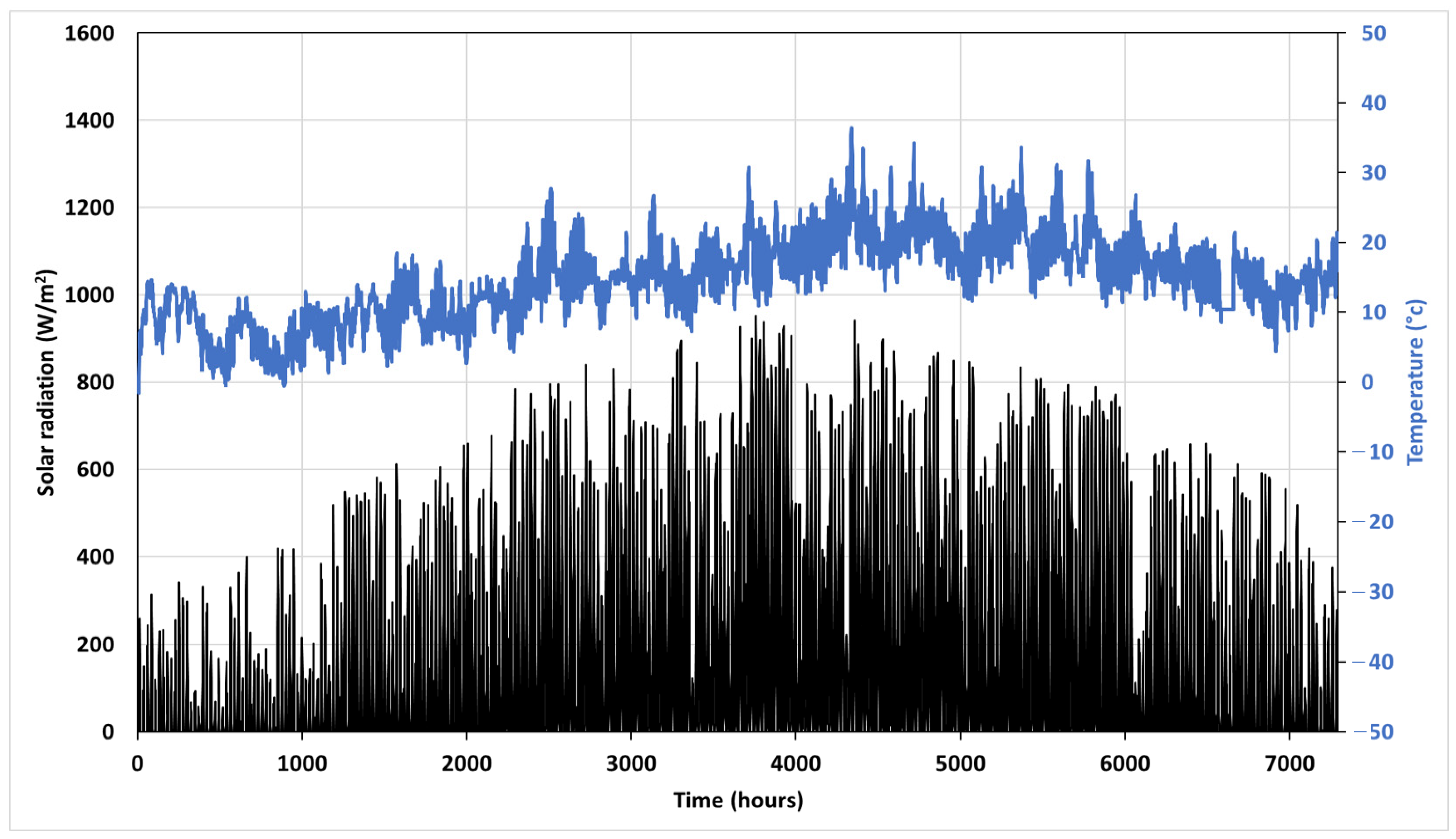 Cleantechnol 05 00058 g005 Cleantechnol 05 00058 g005