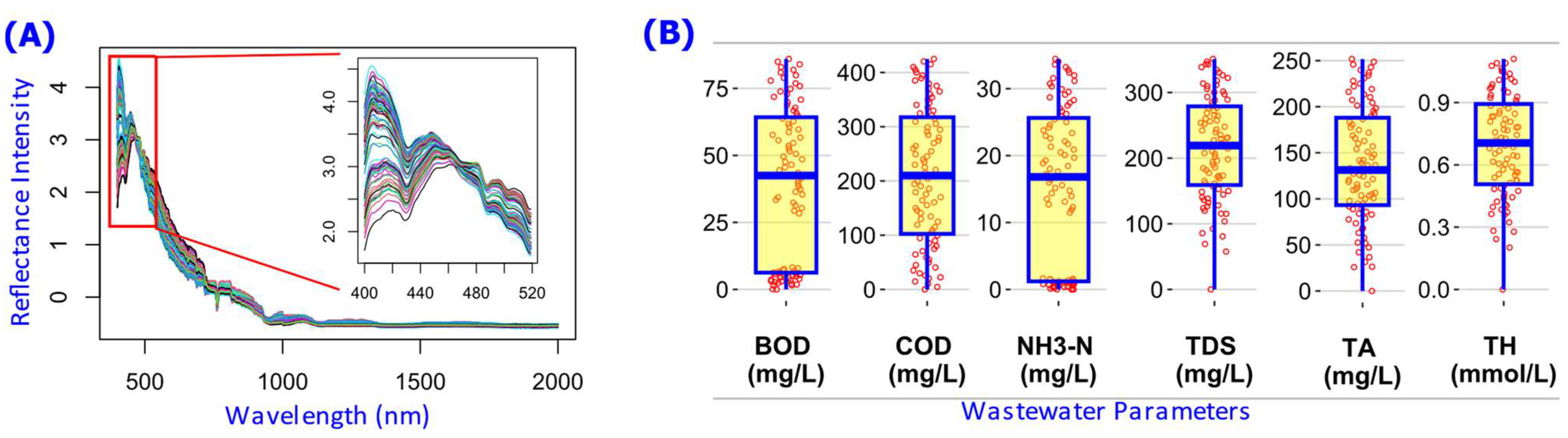 Cleantechnol 05 00059 g002