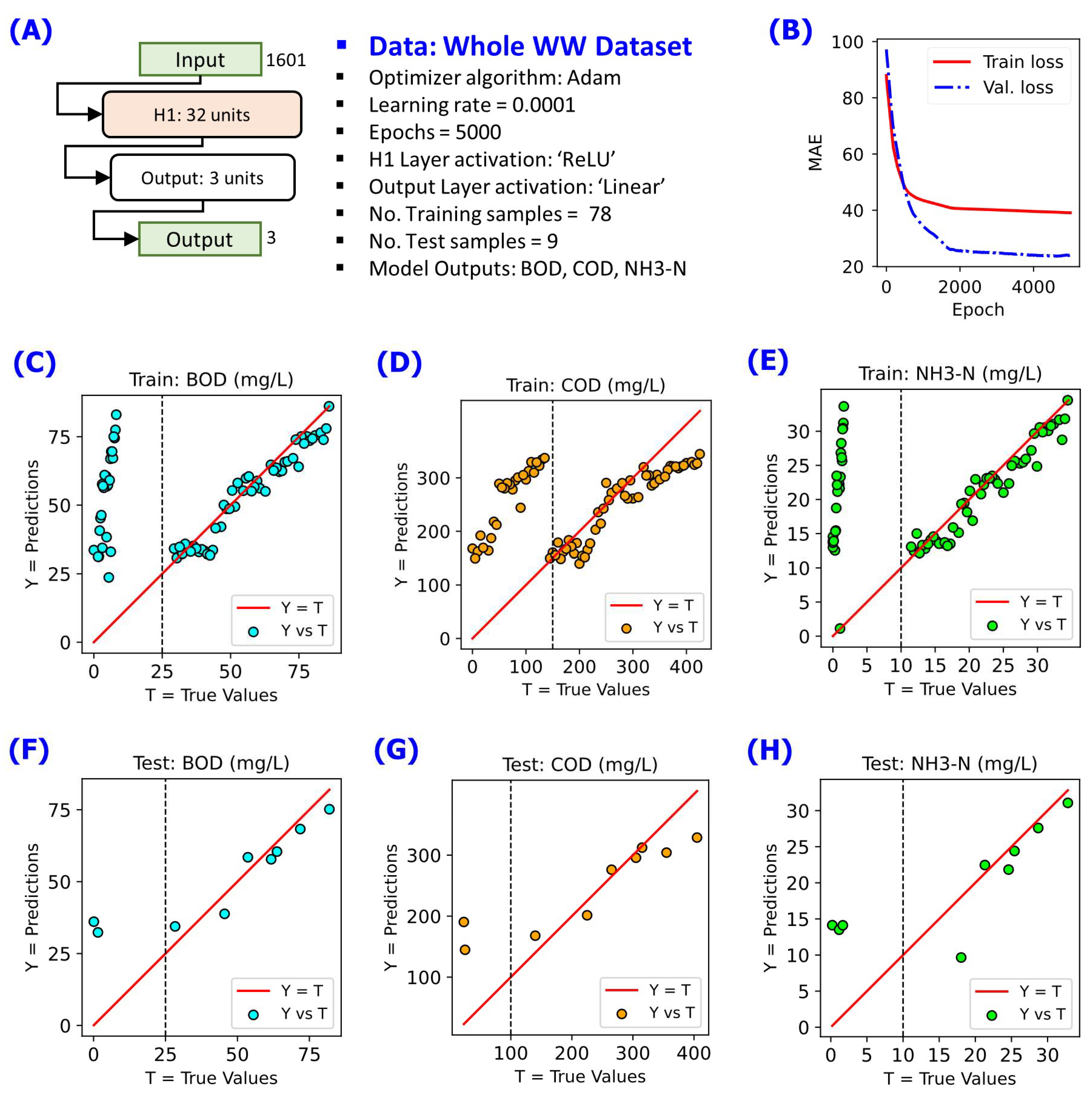 Cleantechnol 05 00059 g003