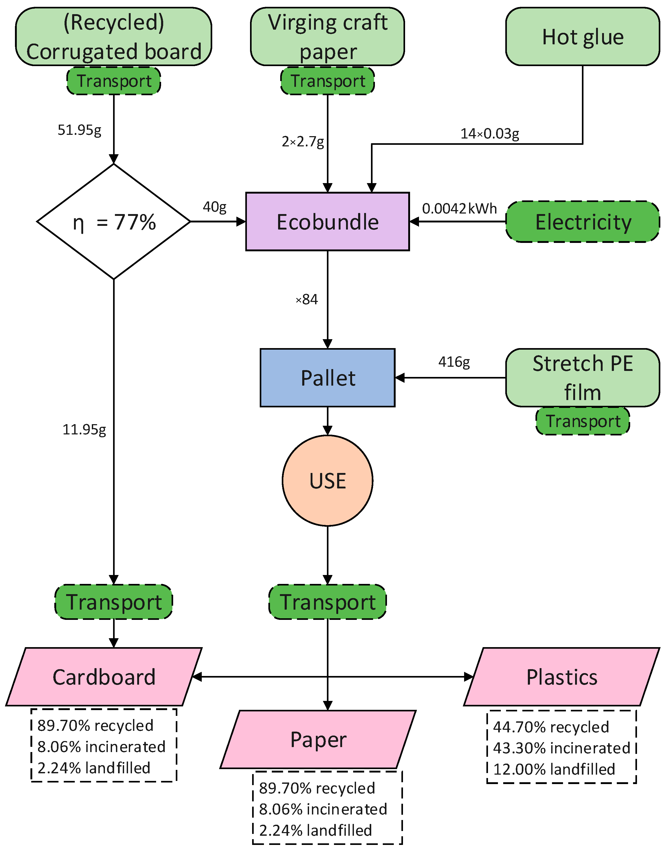 Cleantechnol 05 00061 g003