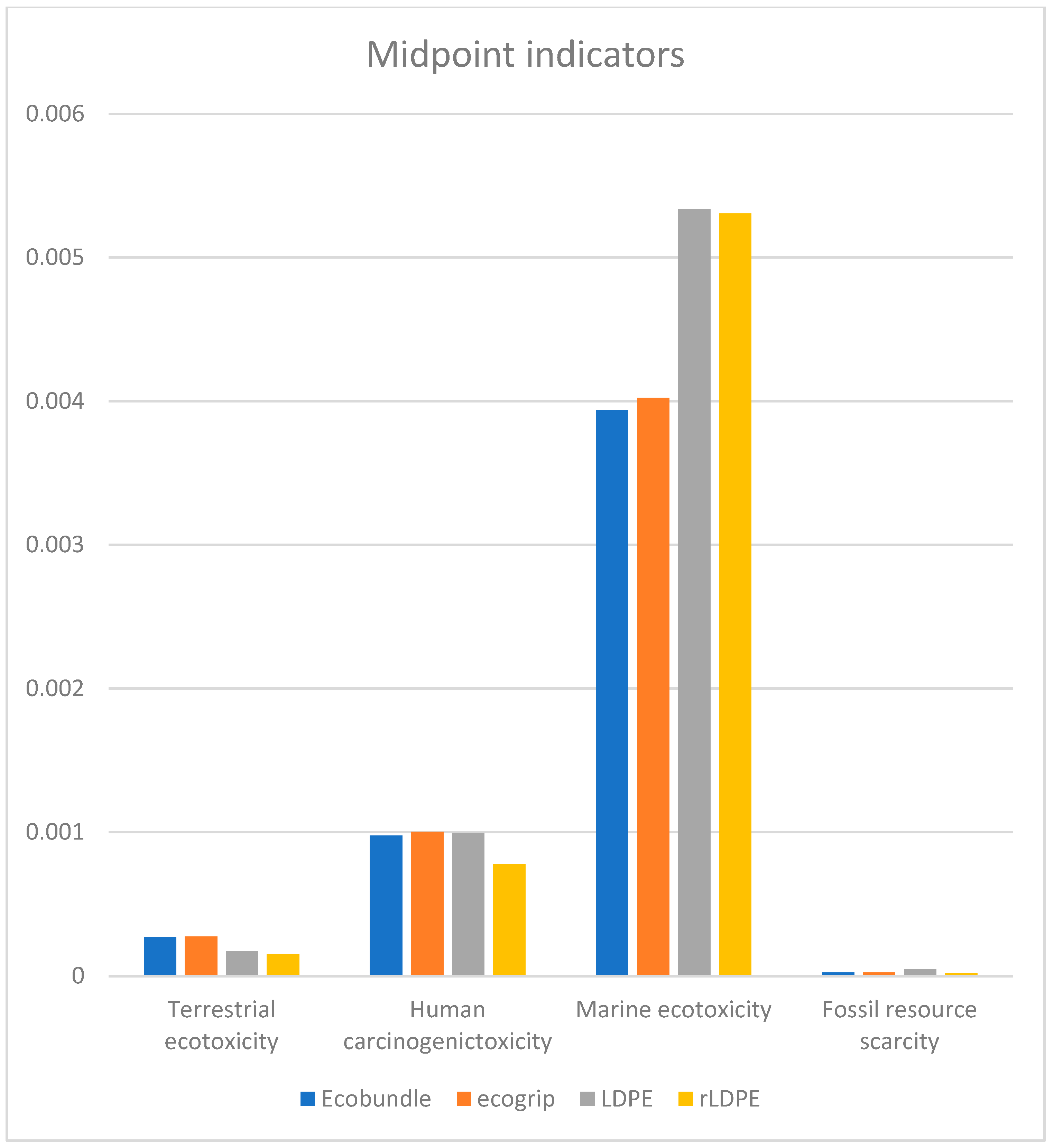 Cleantechnol 05 00061 g008