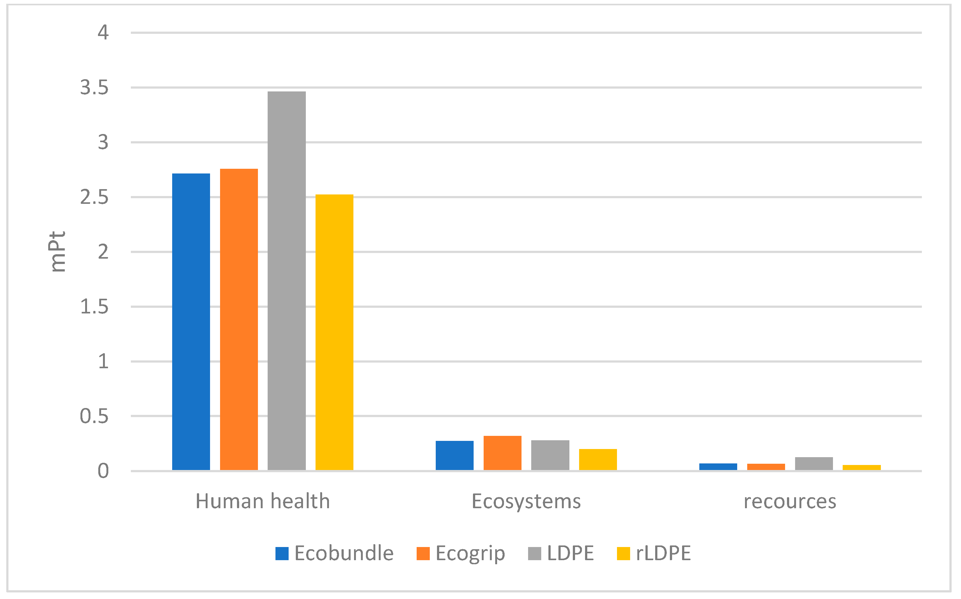 Cleantechnol 05 00061 g011