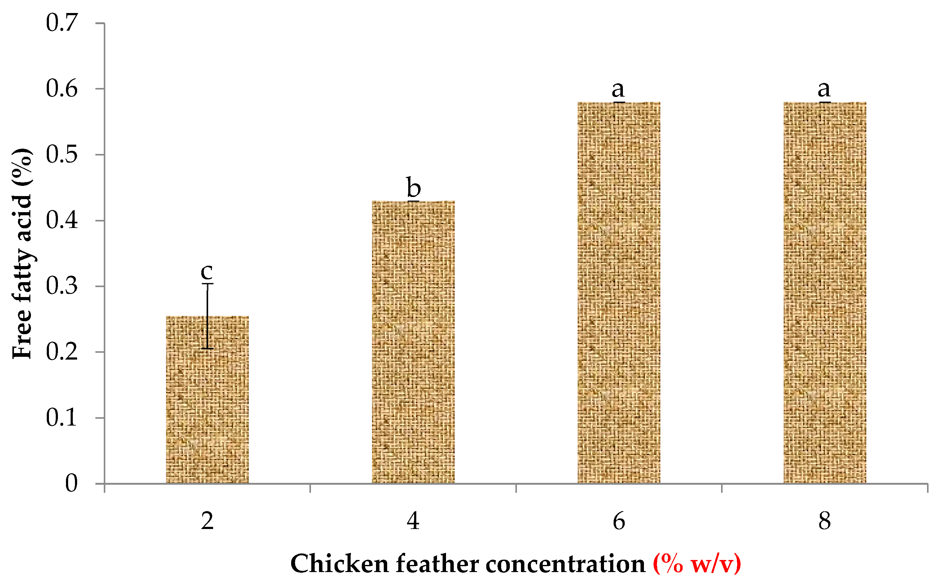 Cleantechnol 05 00062 g004
