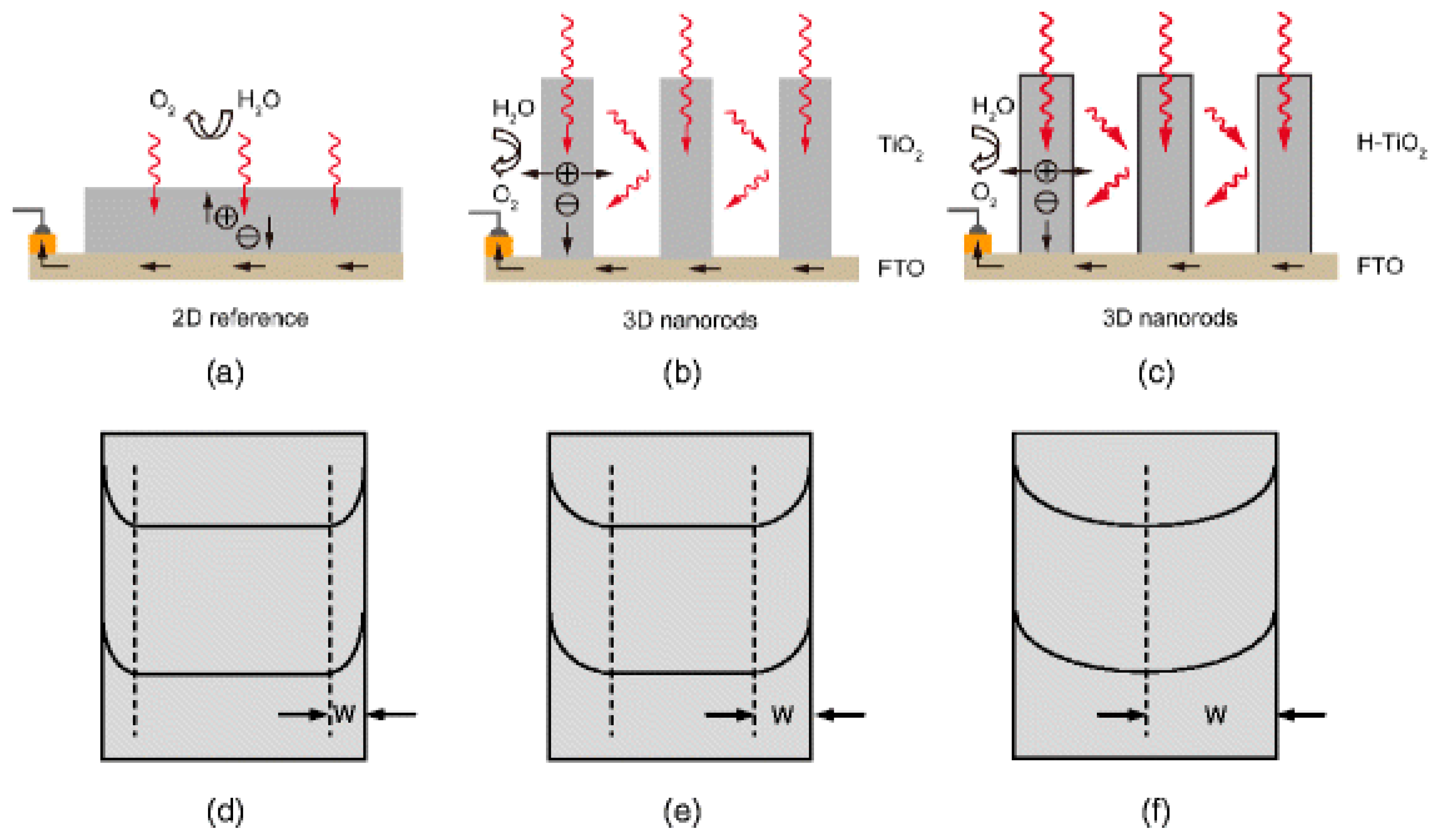 Cleantechnol 05 00063 g001