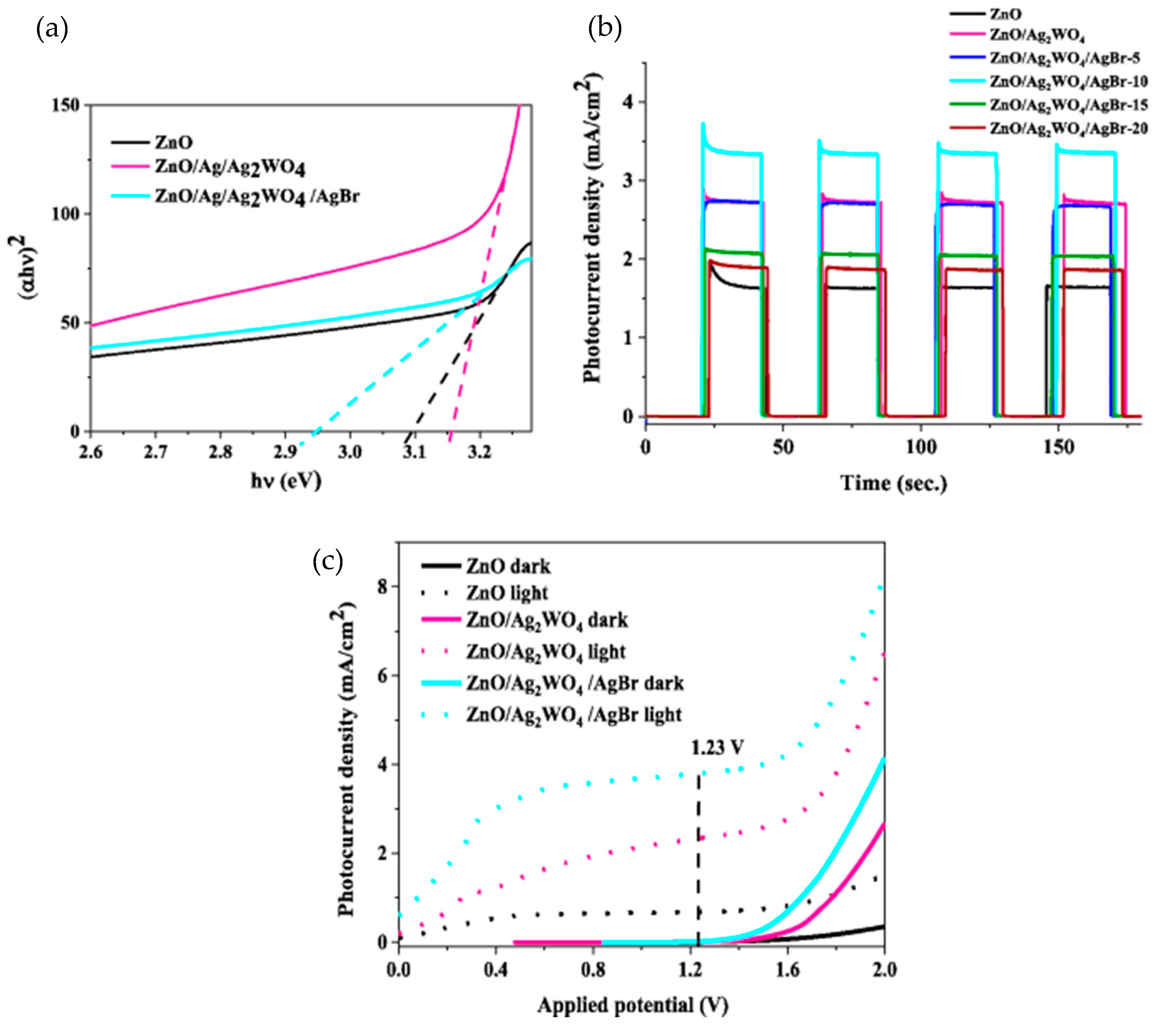 Cleantechnol 05 00063 g007