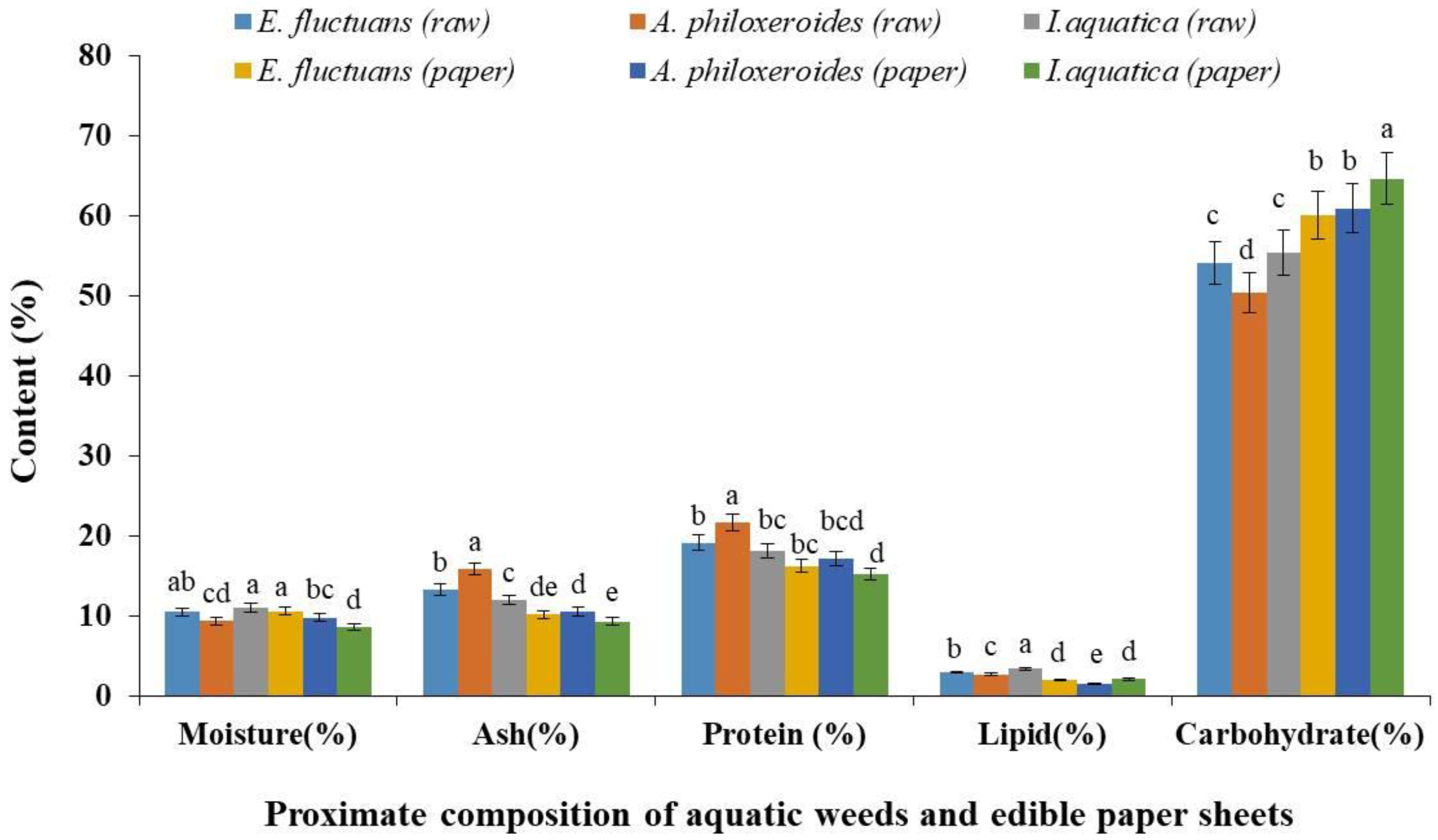 Cleantechnol 05 00064 g002
