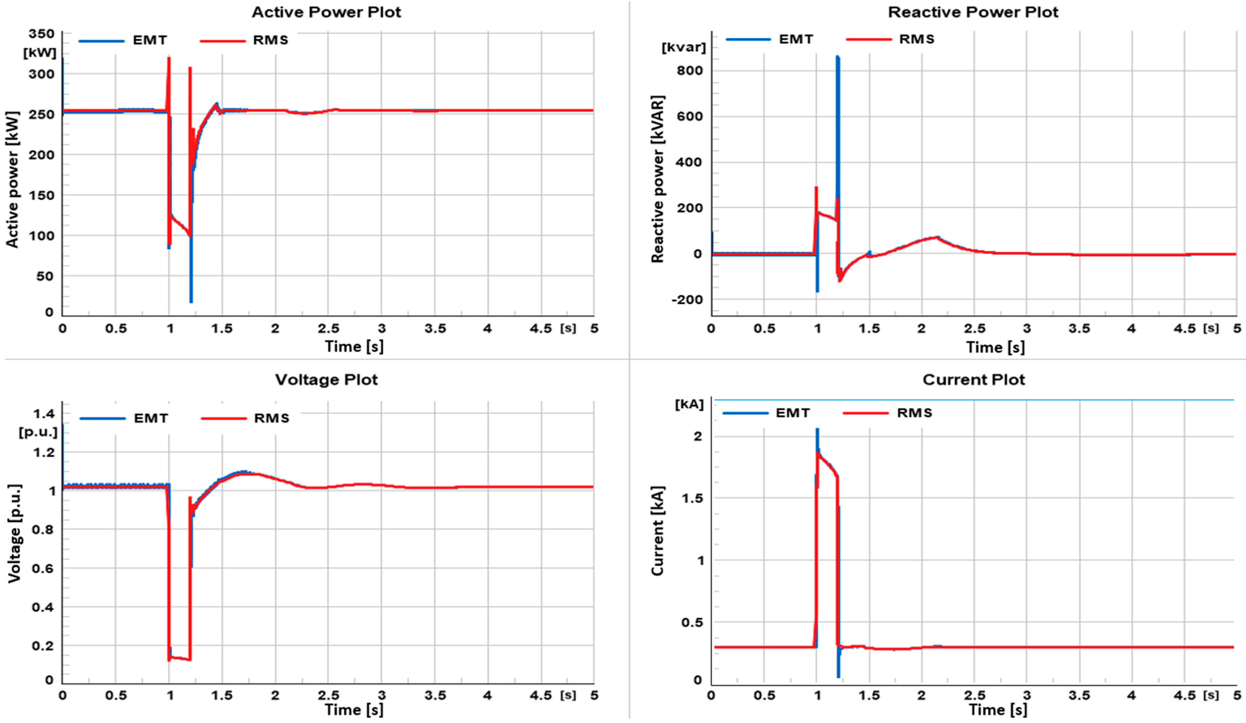 Cleantechnol 05 00065 g006