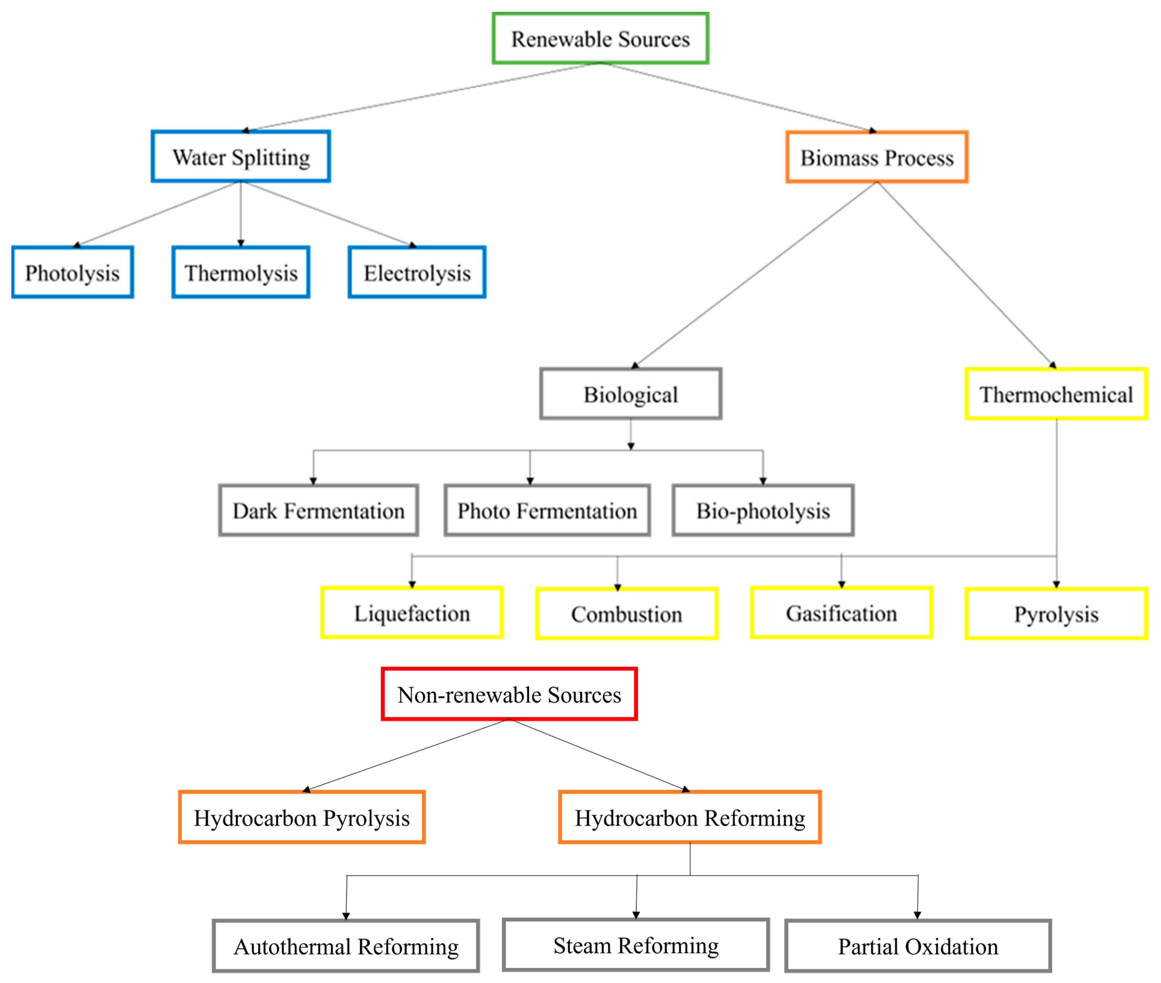 Cleantechnol 05 00067 g001