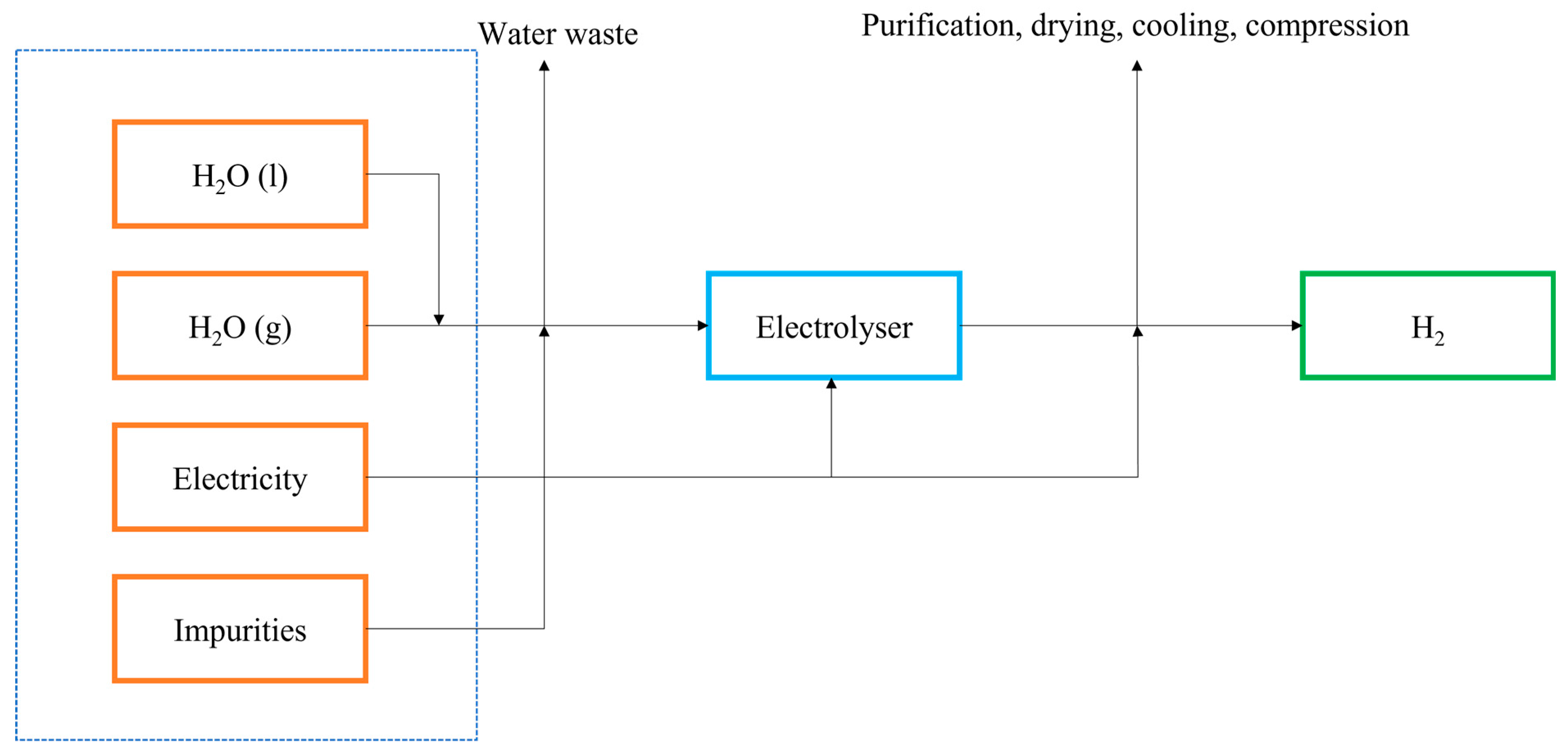 Cleantechnol 05 00067 g004