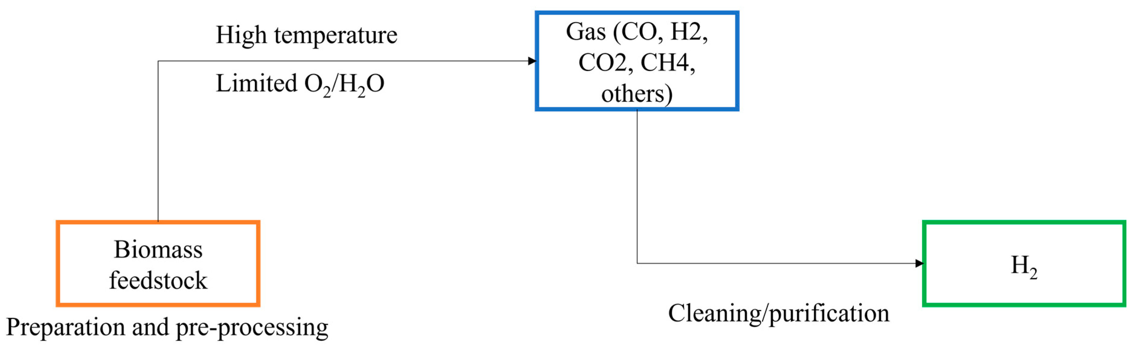Cleantechnol 05 00067 g006