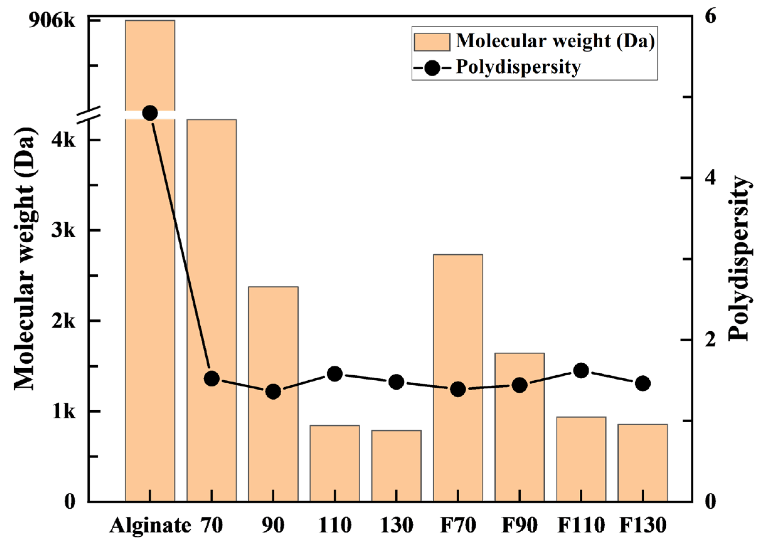 Cleantechnol 05 00069 g002