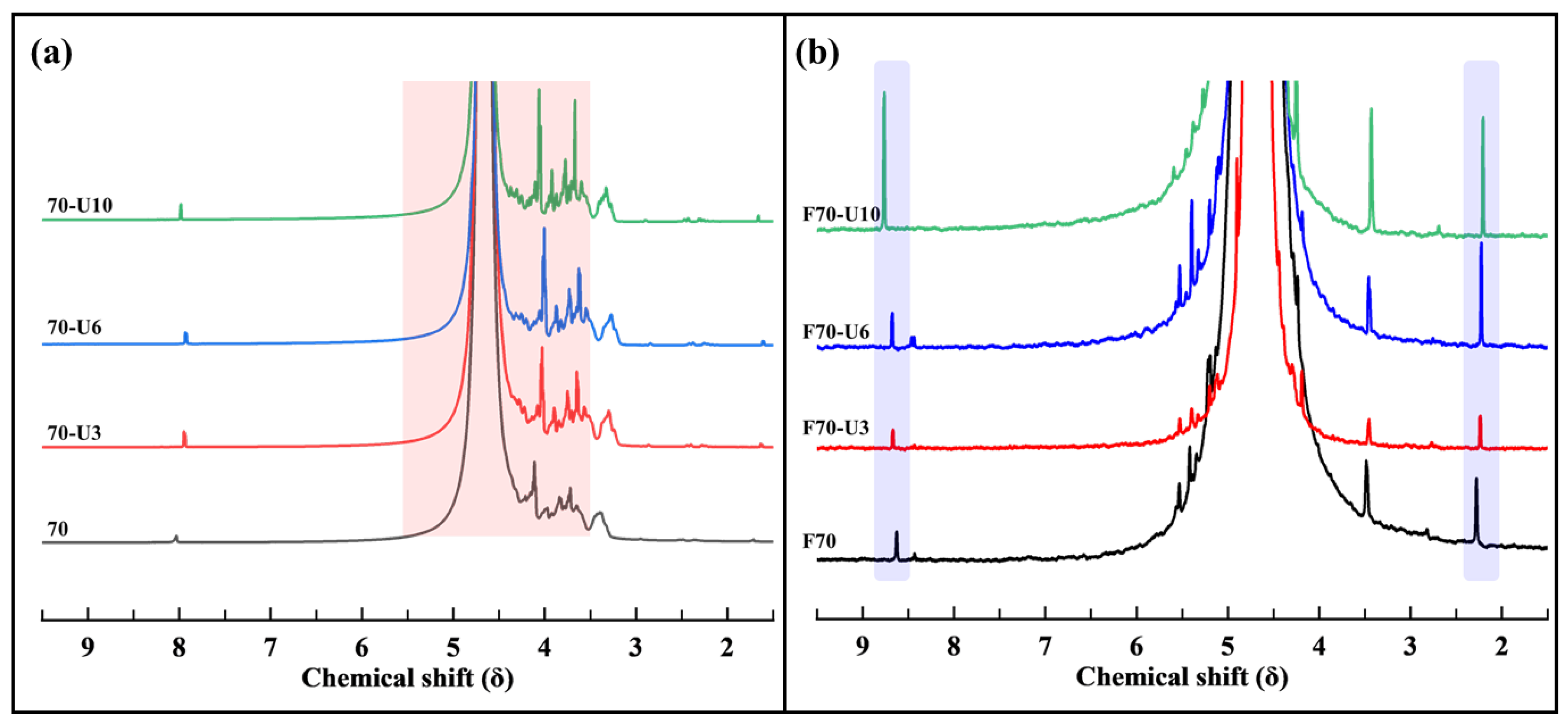 Cleantechnol 05 00069 g007