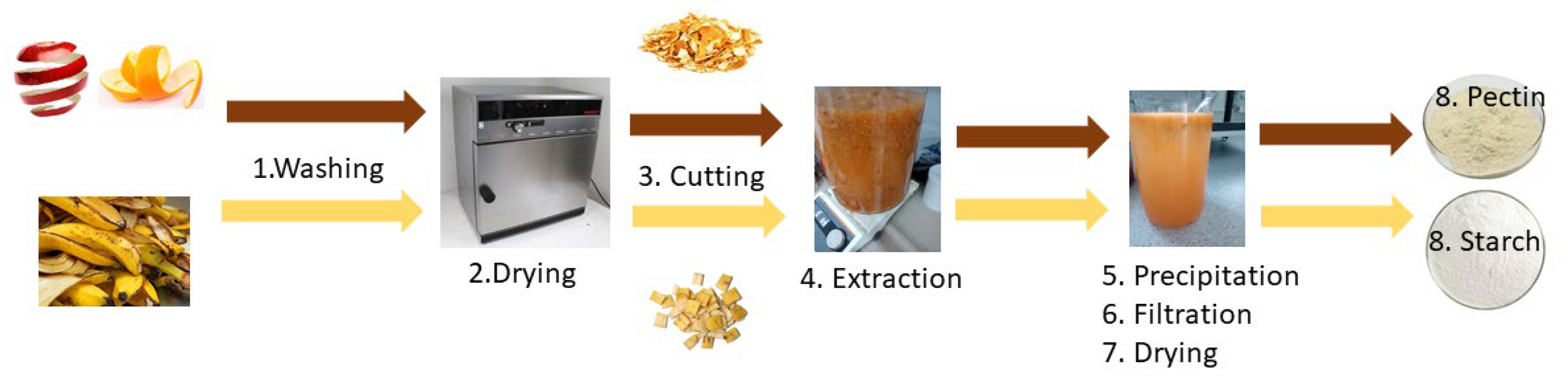 Cleantechnol 06 00001 g001