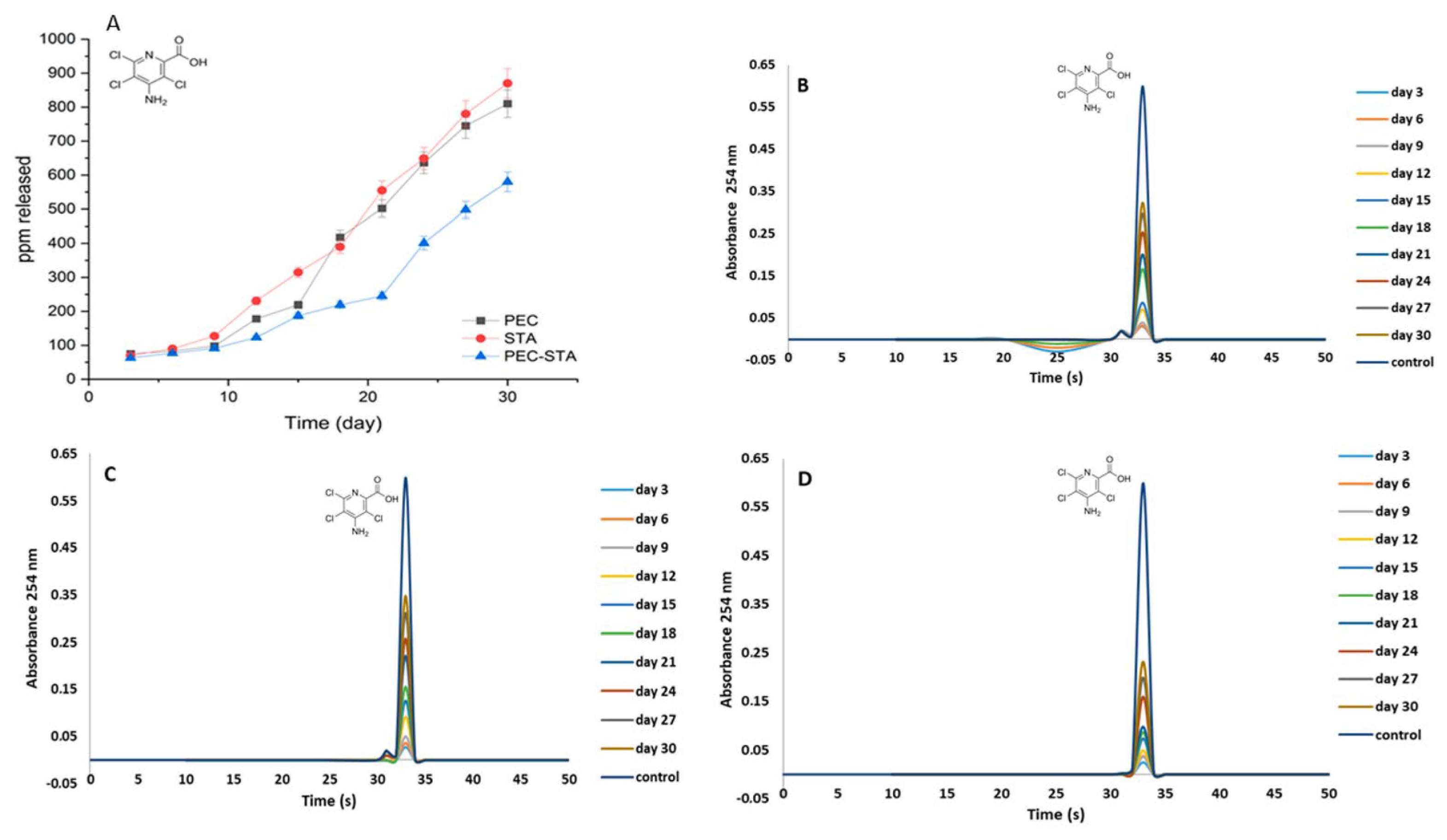 Cleantechnol 06 00001 g009