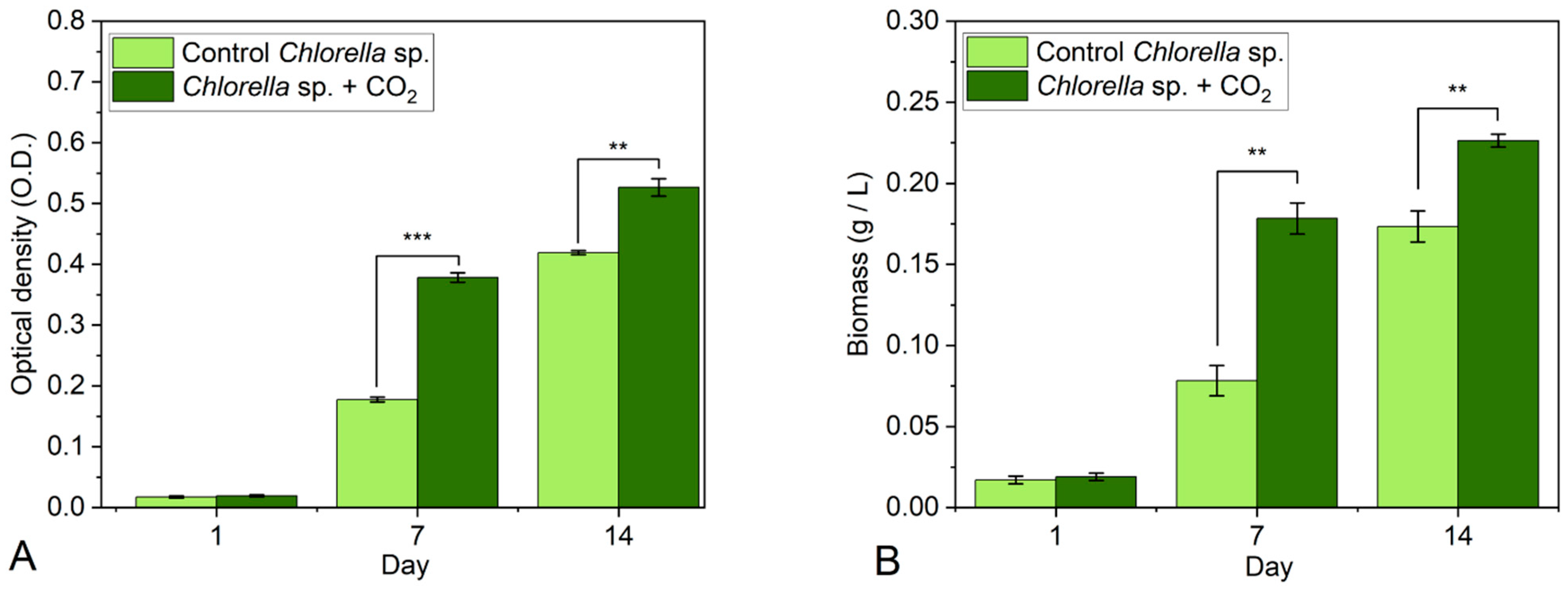 Cleantechnol 06 00003 g005