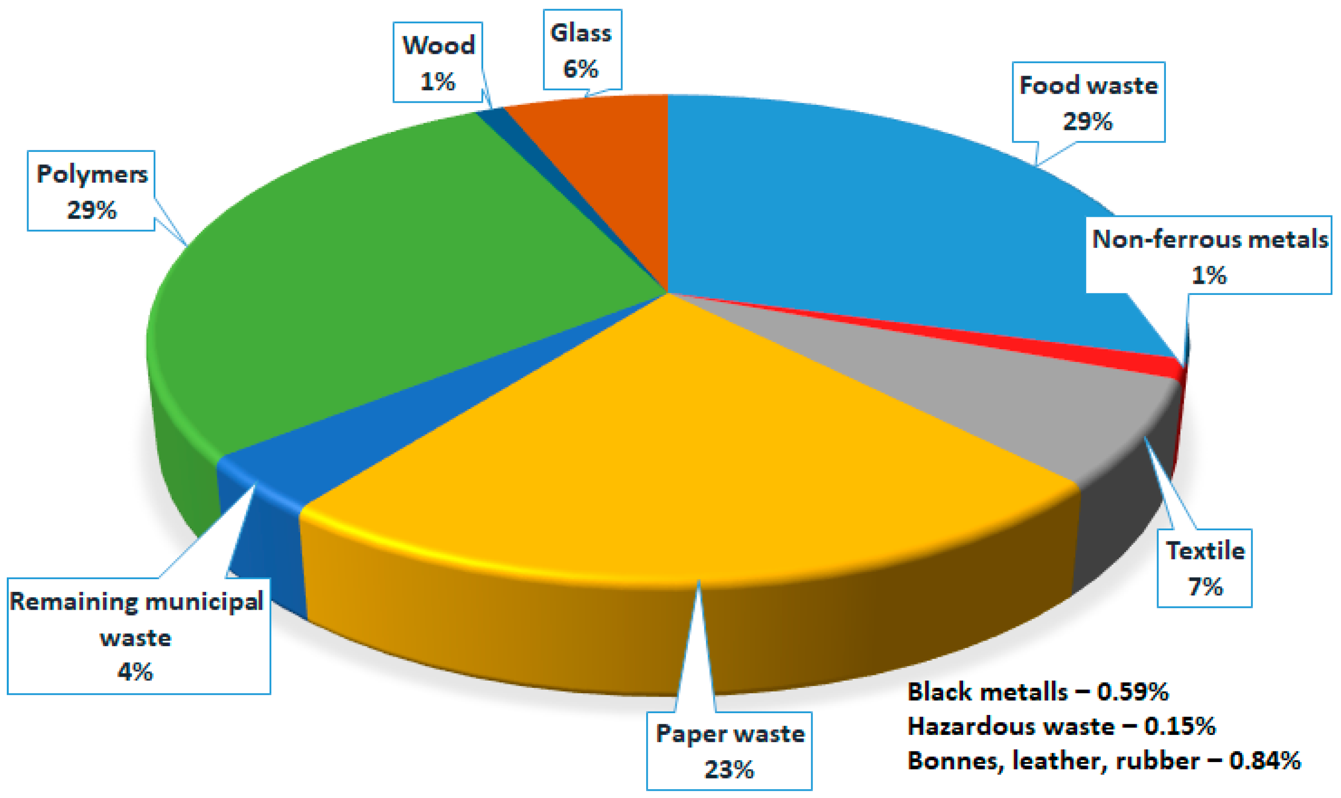 Cleantechnol 06 00004 g002 Cleantechnol 06 00004 g002