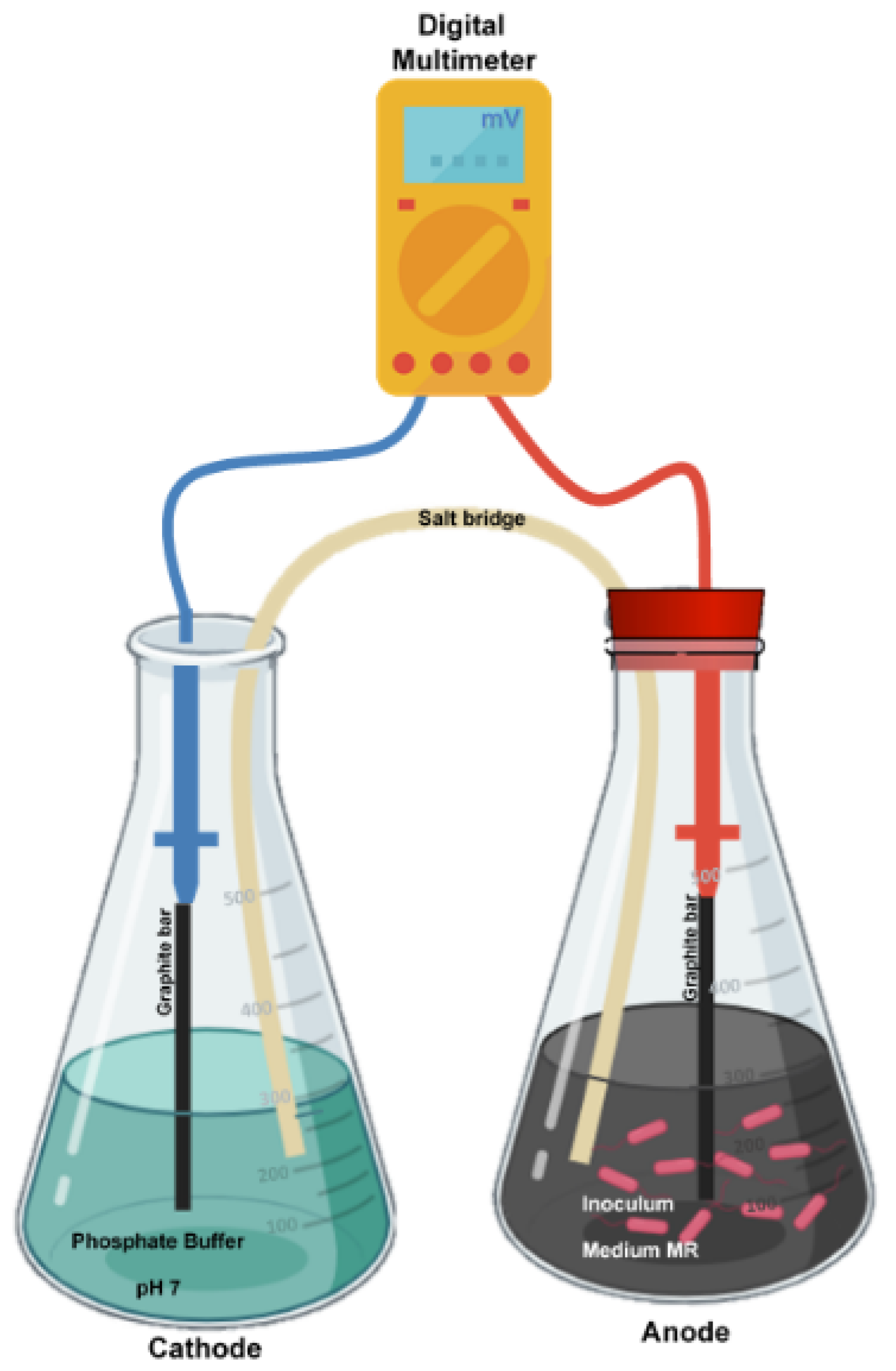 Cleantechnol 06 00005 g001