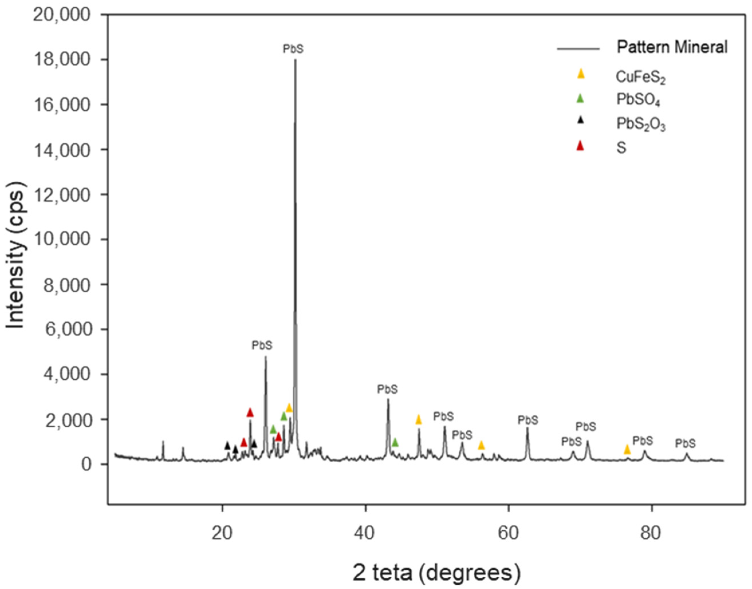 Cleantechnol 06 00005 g003