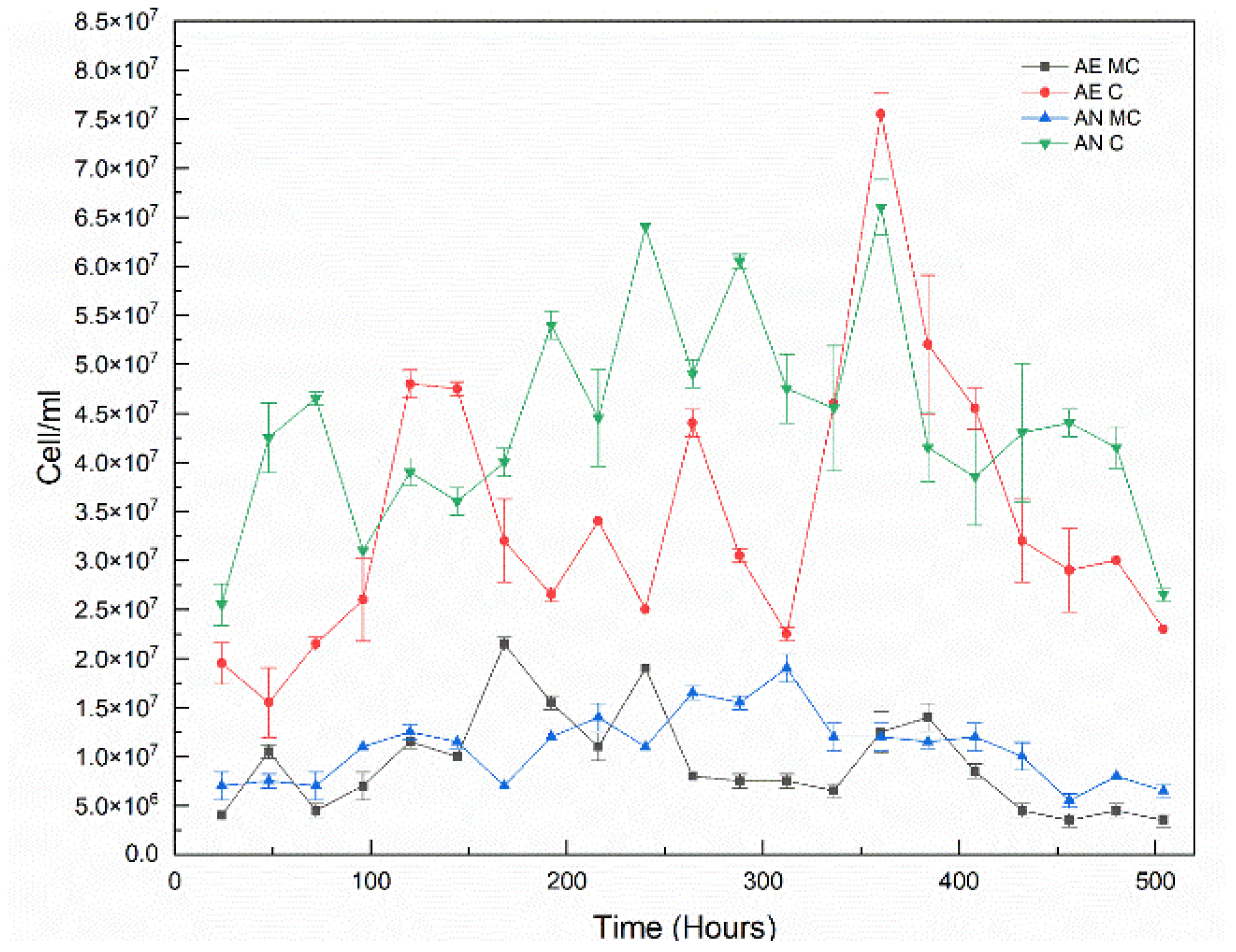 Cleantechnol 06 00005 g004