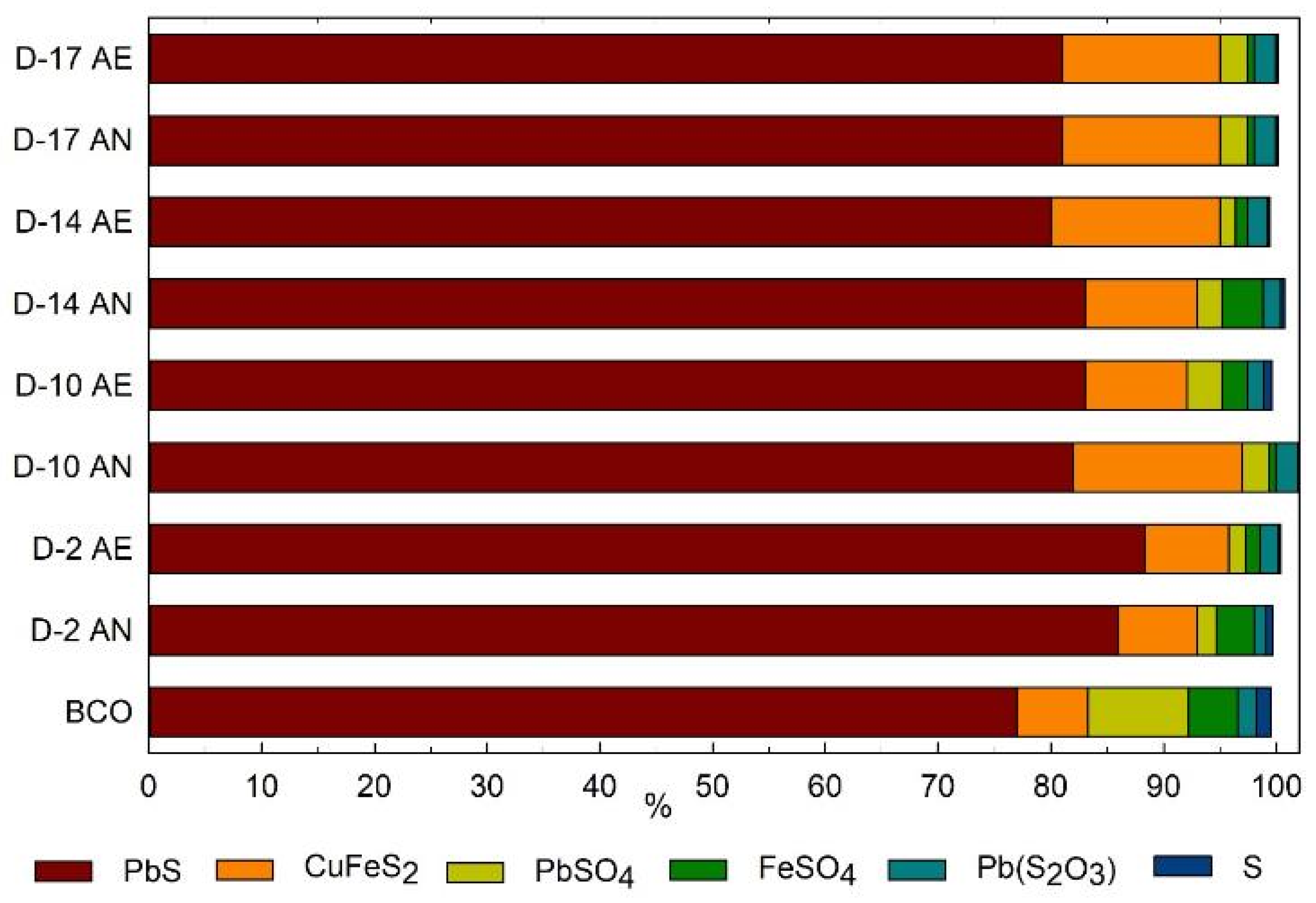 Cleantechnol 06 00005 g006