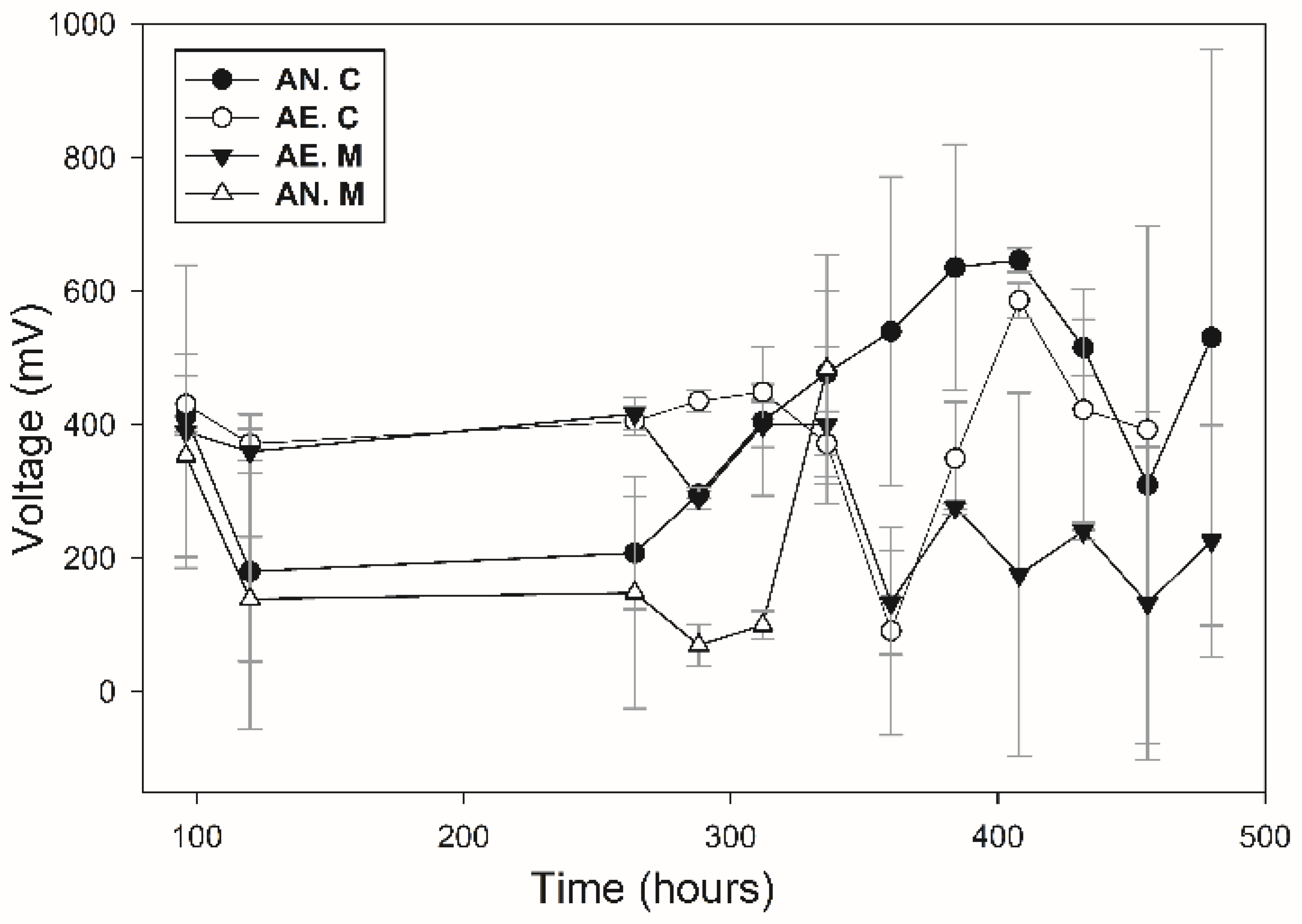 Cleantechnol 06 00005 g007