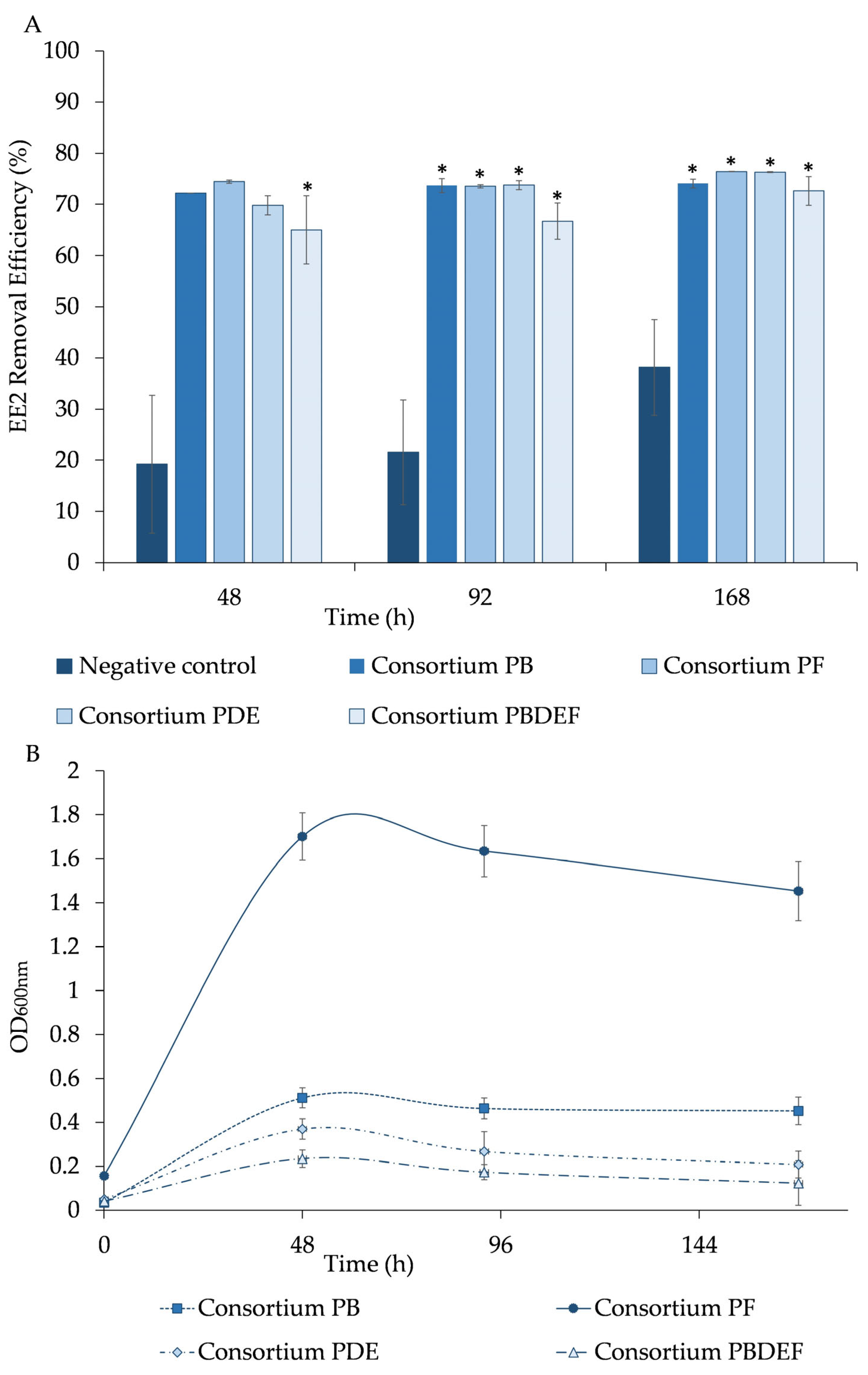 Cleantechnol 06 00008 g004