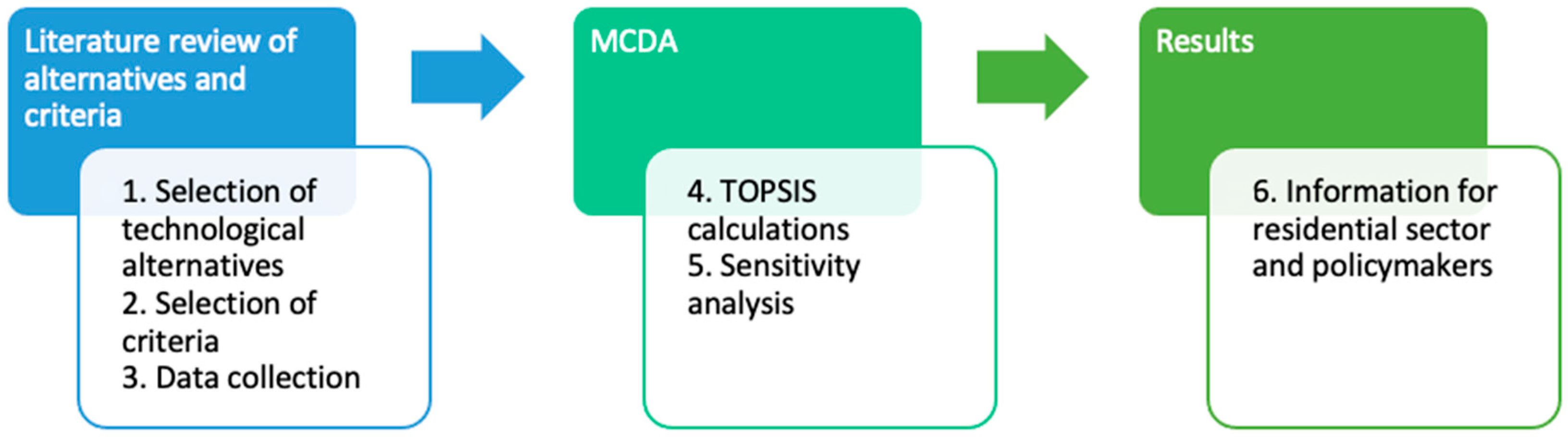 Cleantechnol 06 00009 g001
