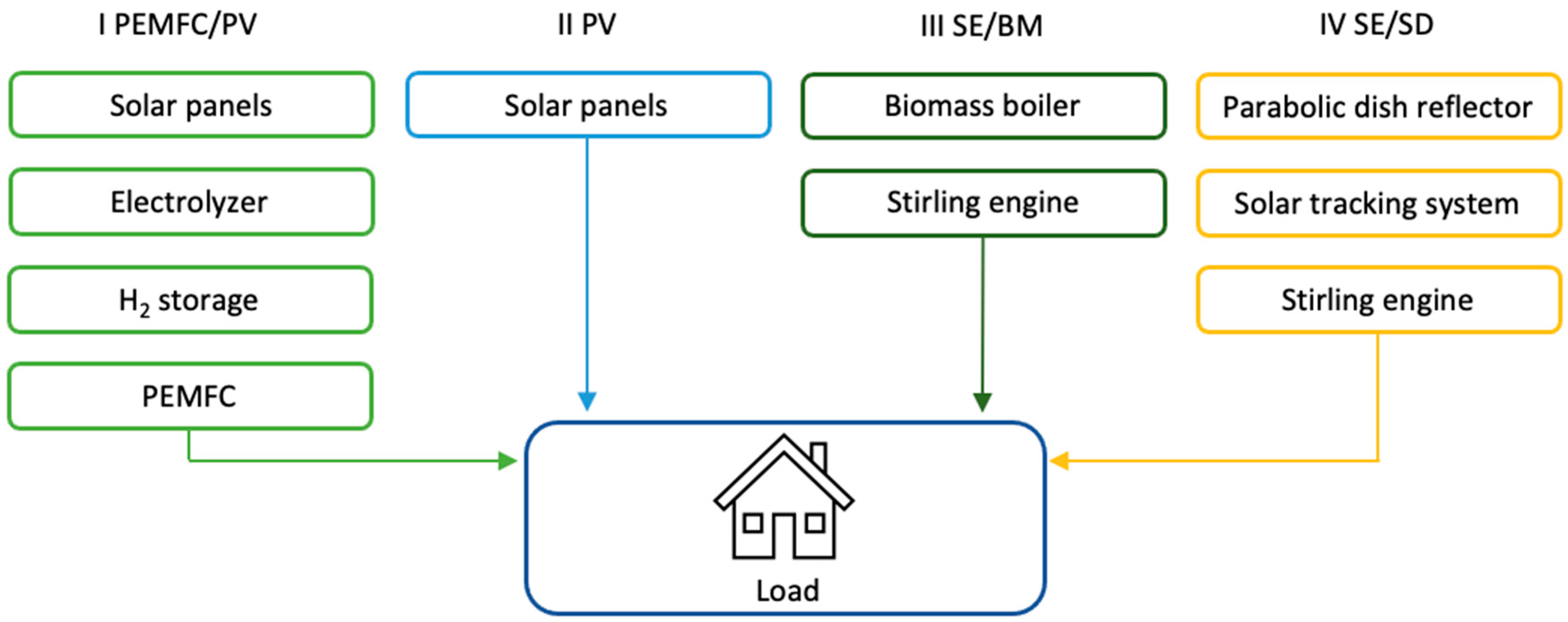 Cleantechnol 06 00009 g002