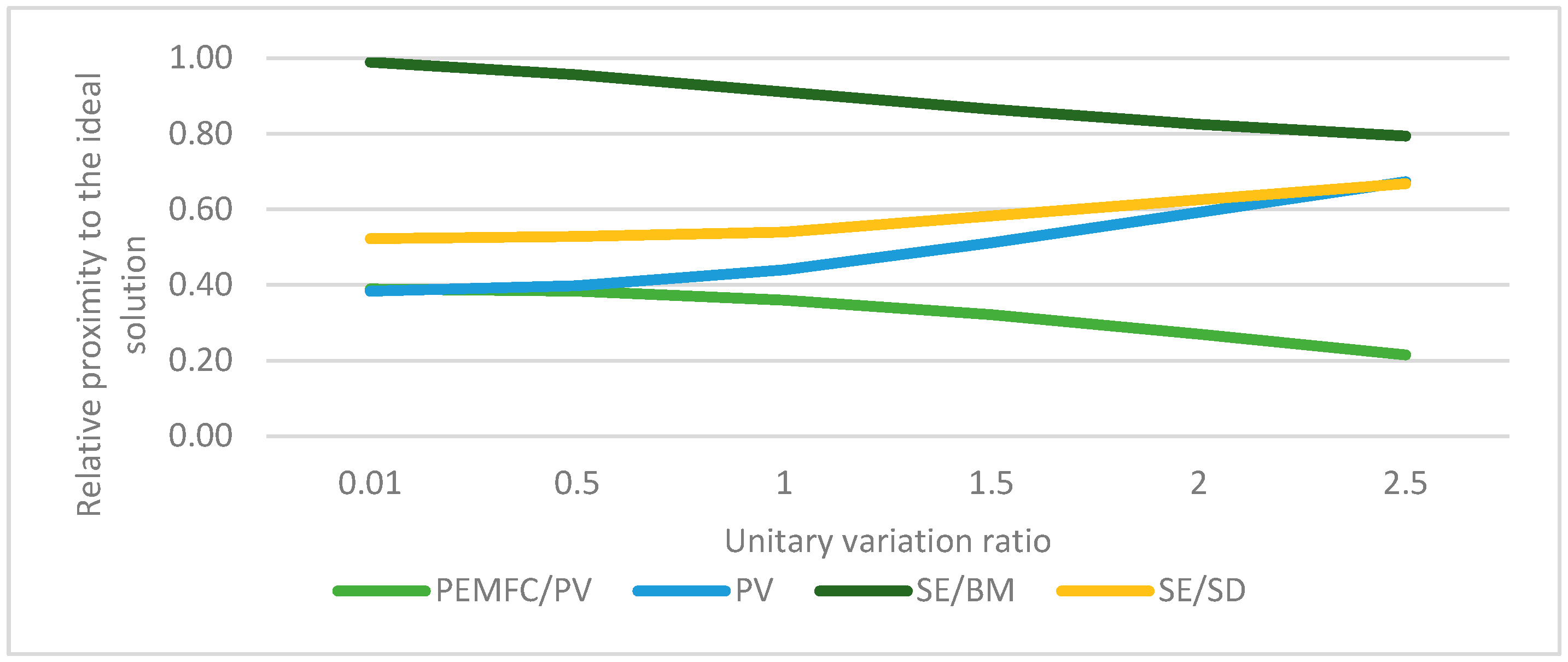 Cleantechnol 06 00009 g004