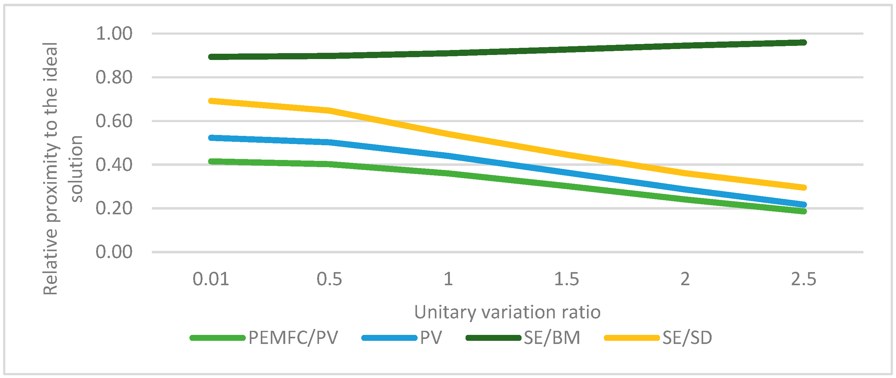 Cleantechnol 06 00009 g005