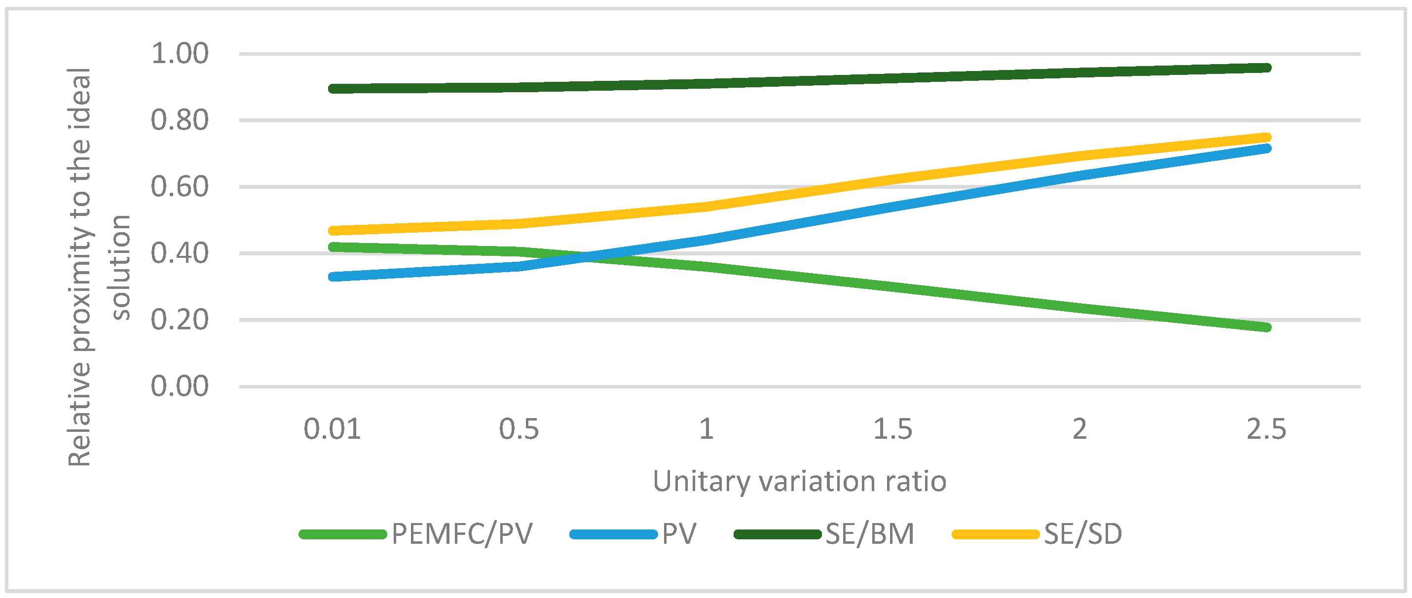 Cleantechnol 06 00009 g006