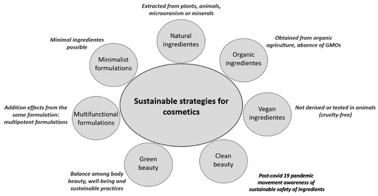 Image Lam Trường image beautiful image beautiful image beautiful image beautiful image beautiful image beautiful image beautiful - Innovative Approaches to an Eco-Friendly Cosmetic Industry: A ...