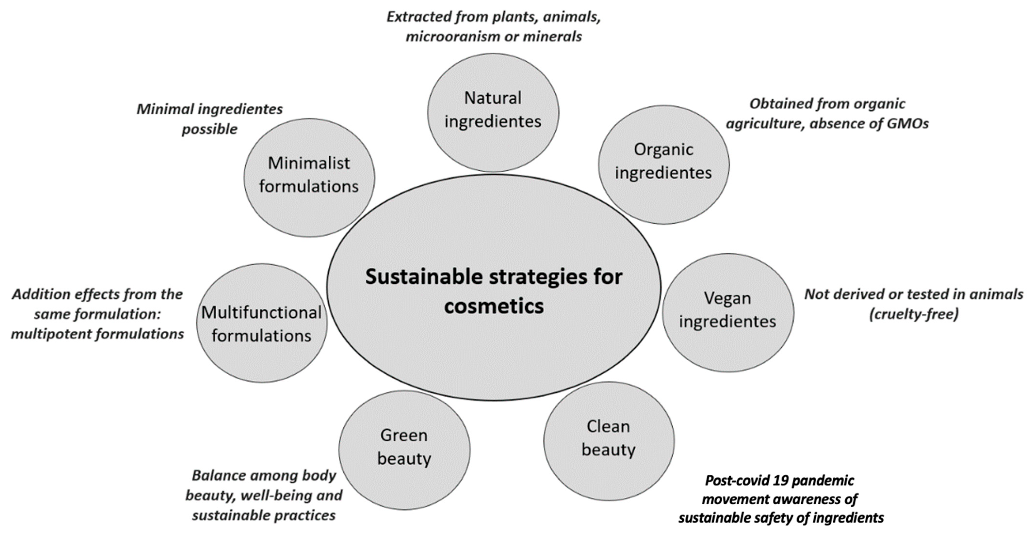 Image Nguyễn Lê Phát image beautiful image beautiful image beautiful image beautiful image beautiful image beautiful image beautiful image beautiful image beautiful - Innovative Approaches to an Eco-Friendly Cosmetic Industry: A ...