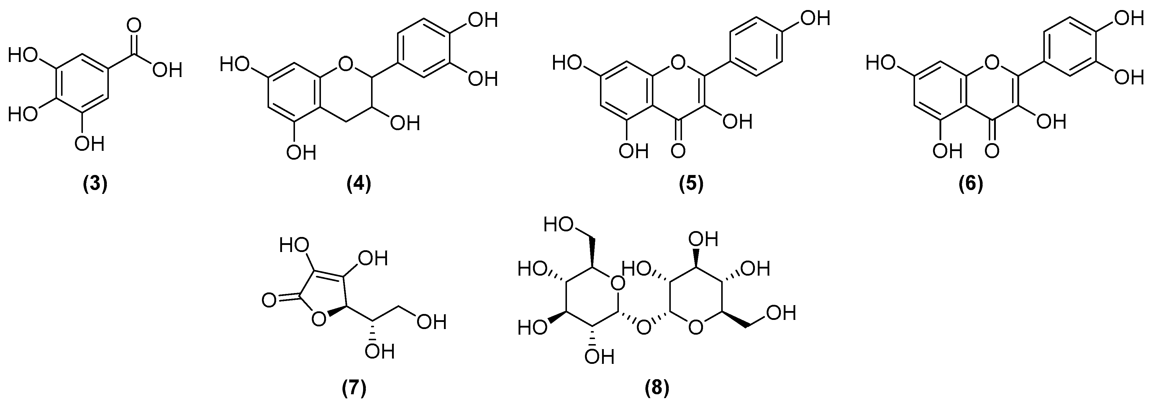 Cleantechnol 06 00011 g004