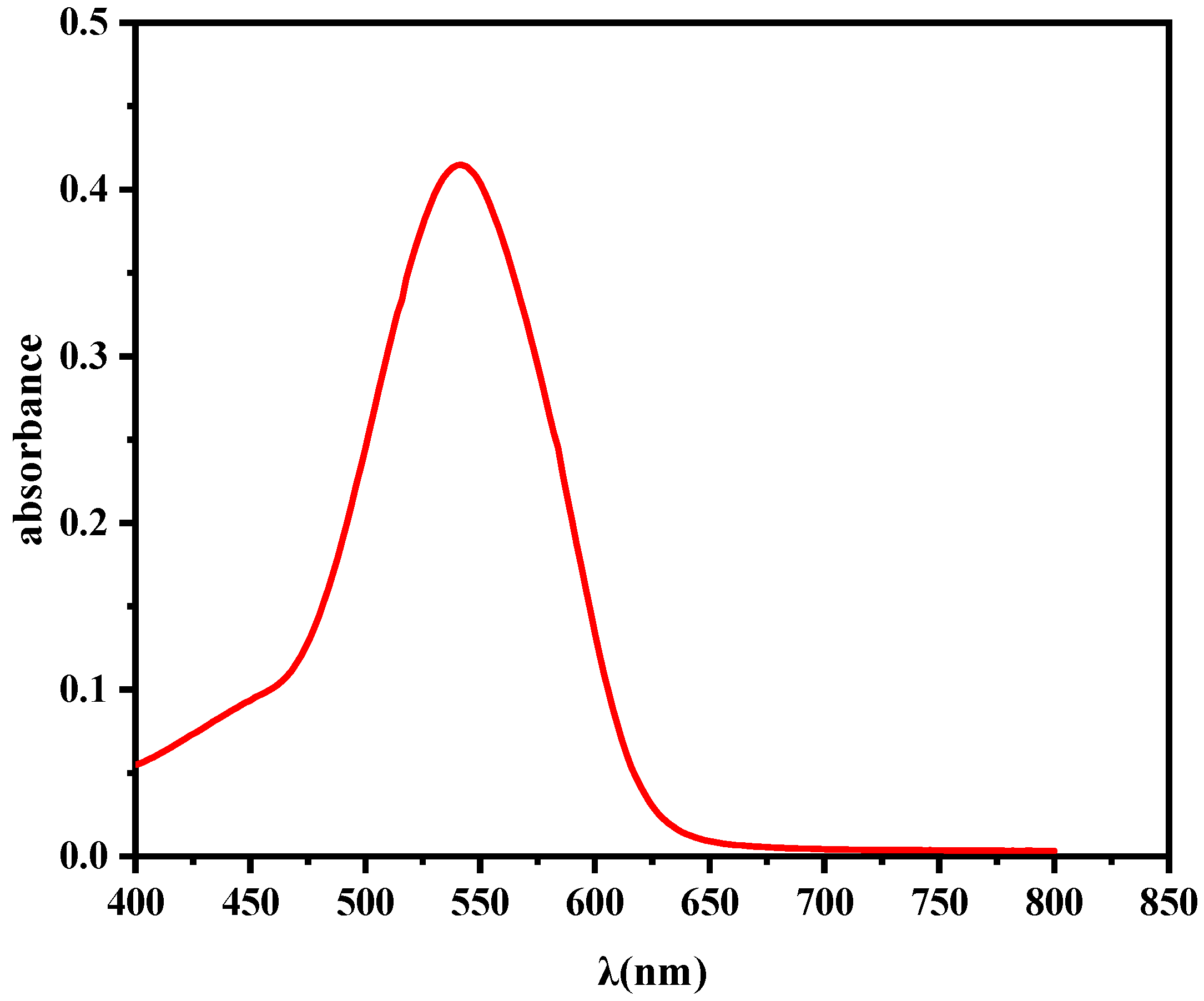Cleantechnol 06 00012 g001