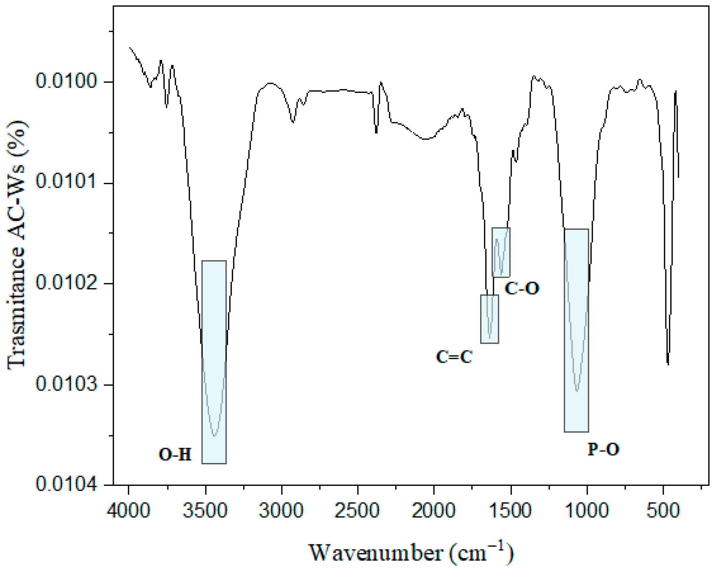 Cleantechnol 06 00012 g004