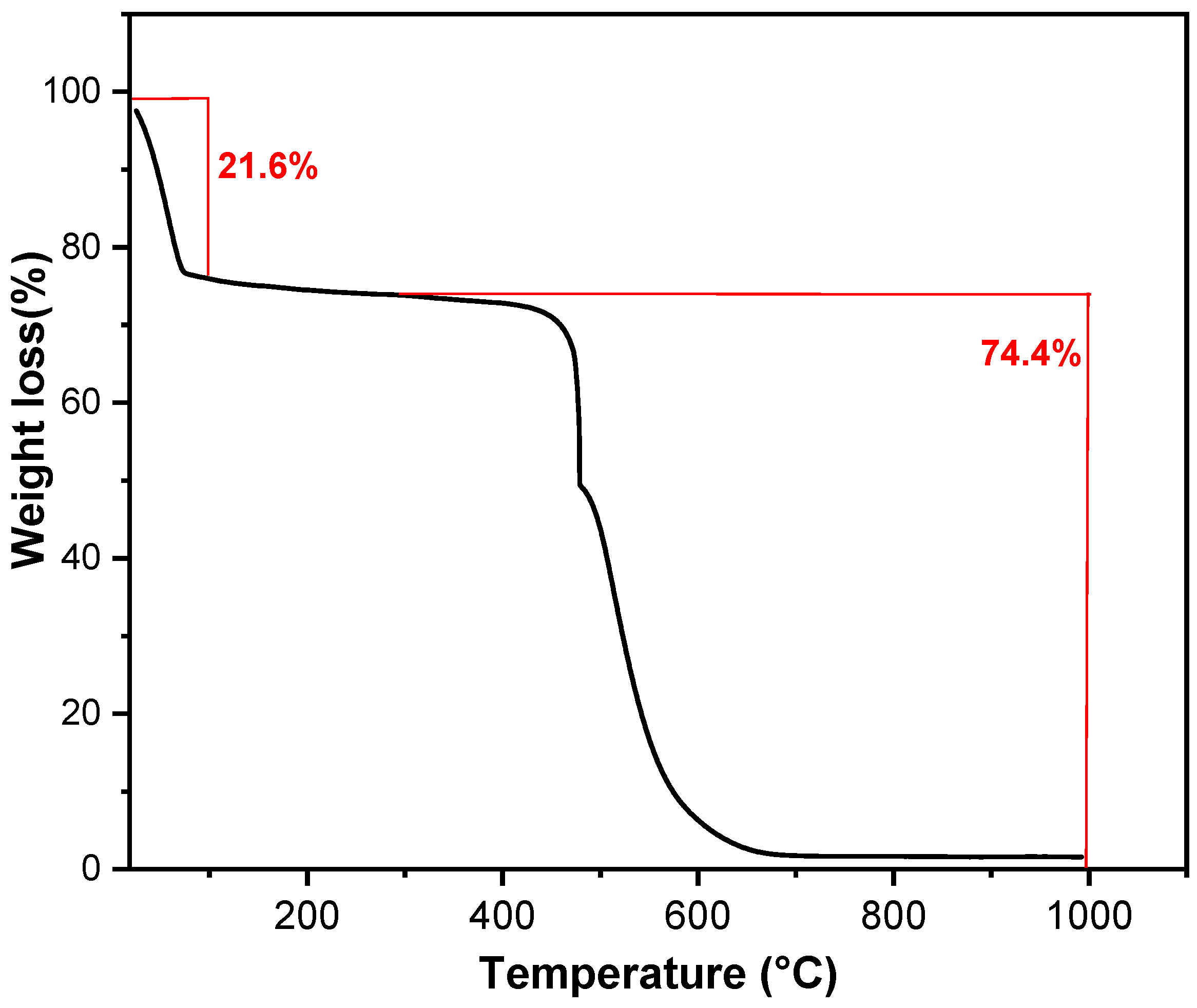 Cleantechnol 06 00012 g005