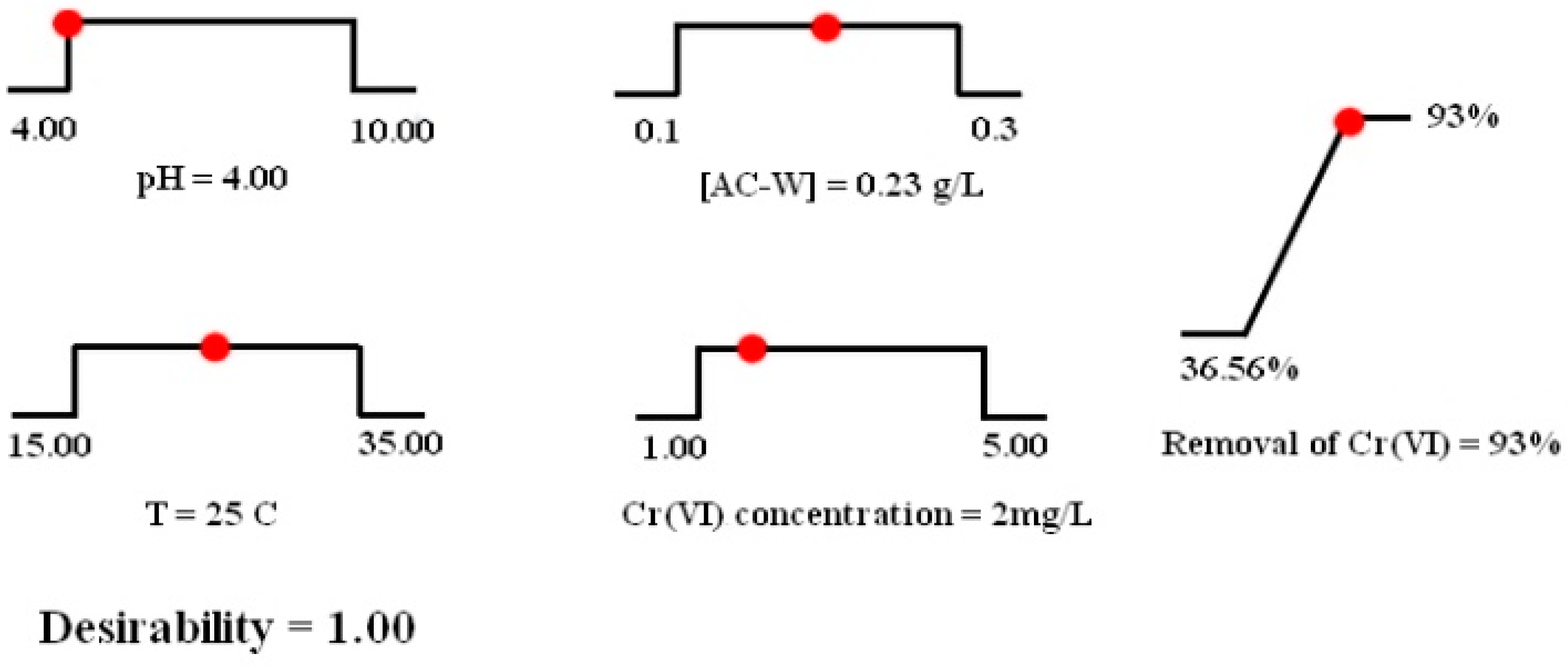 Cleantechnol 06 00012 g010